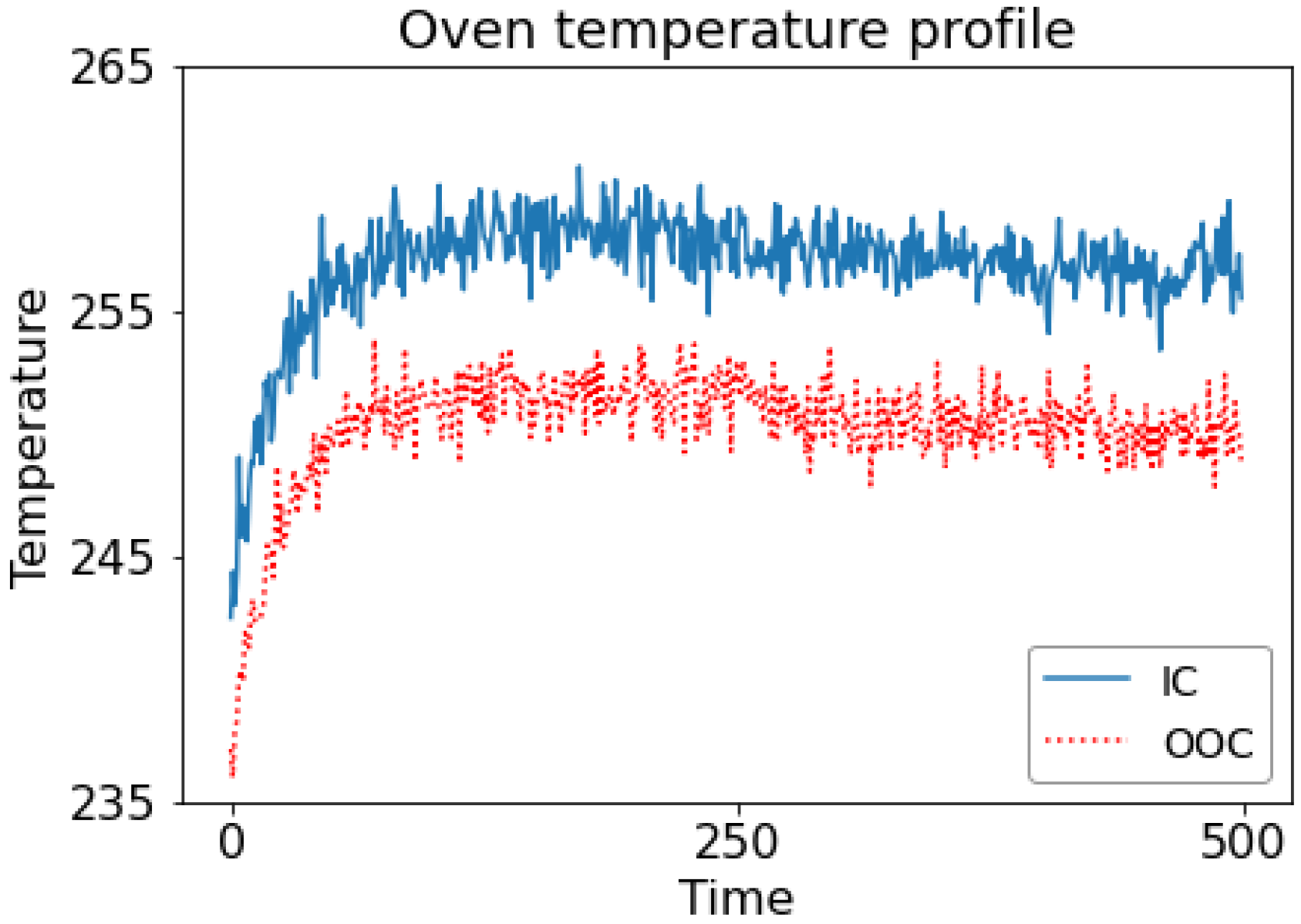 Phase I Analysis of Nonlinear Profiles Using Anomaly Detection 