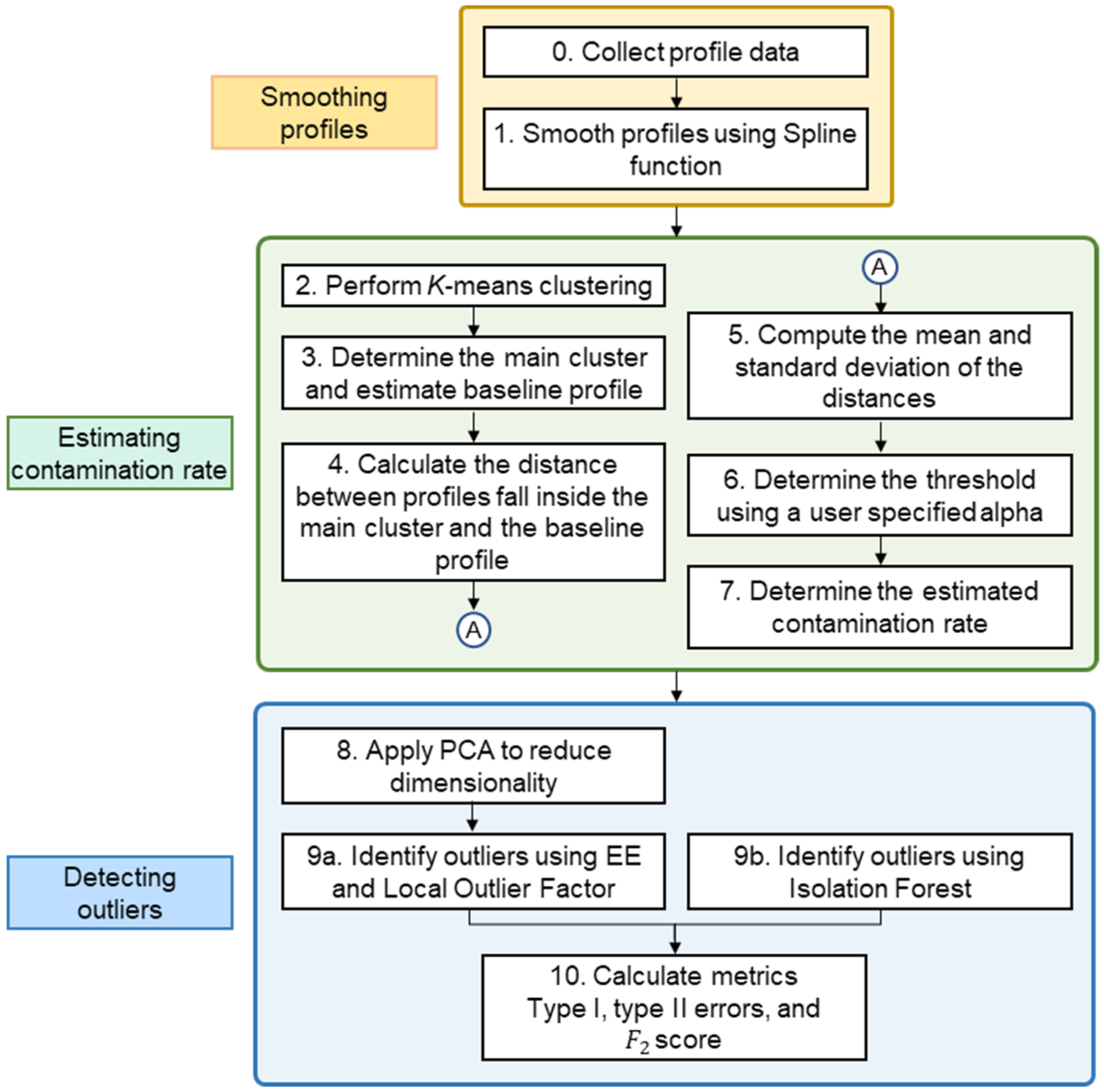 Applsci 13 02147 g005