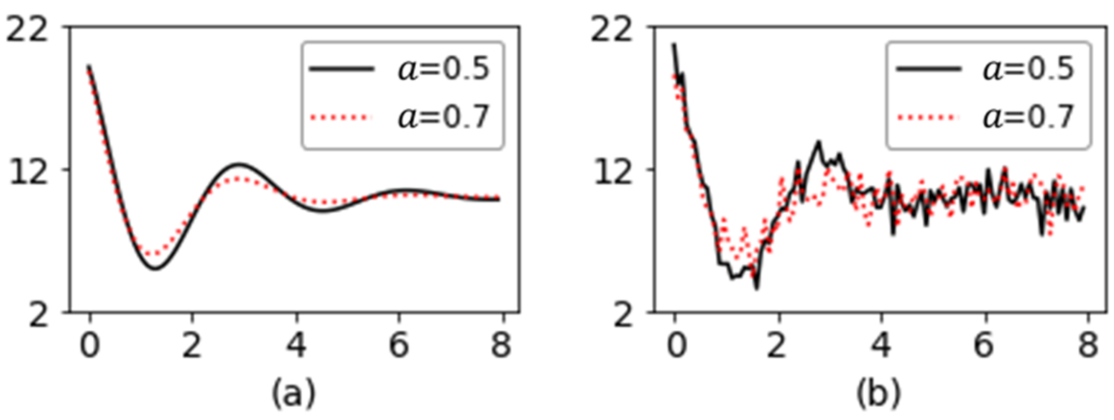 Applsci 13 02147 g006