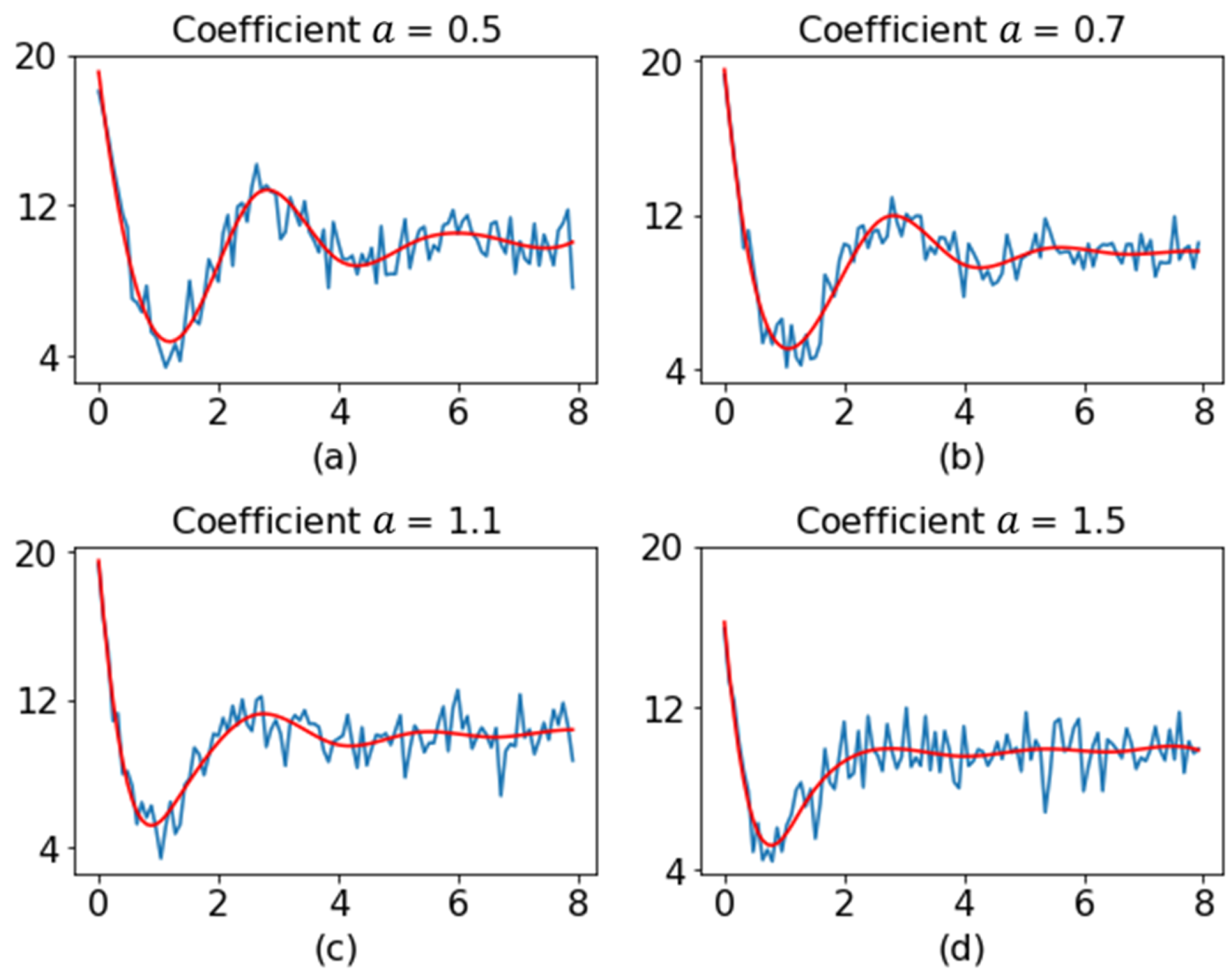 Applsci 13 02147 g007