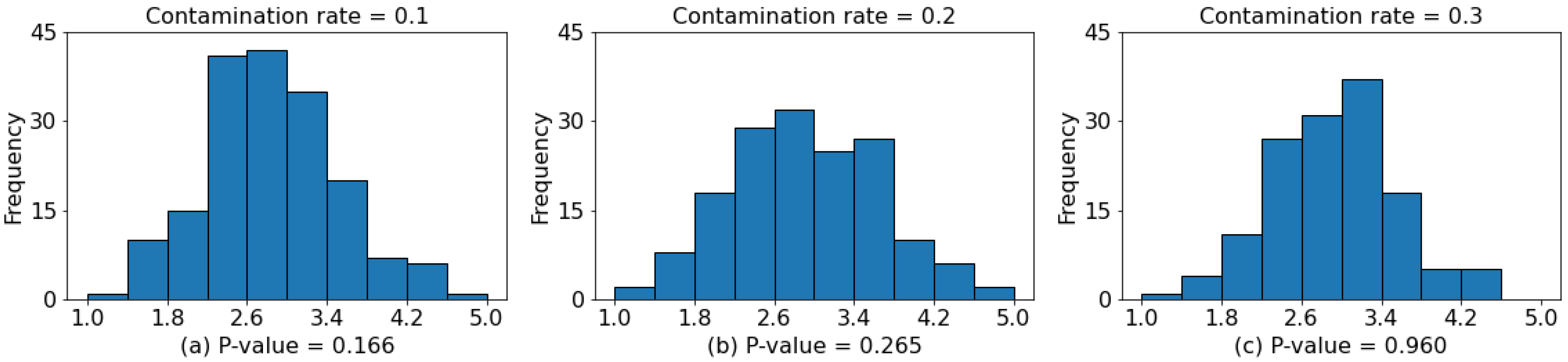 Applsci 13 02147 g008