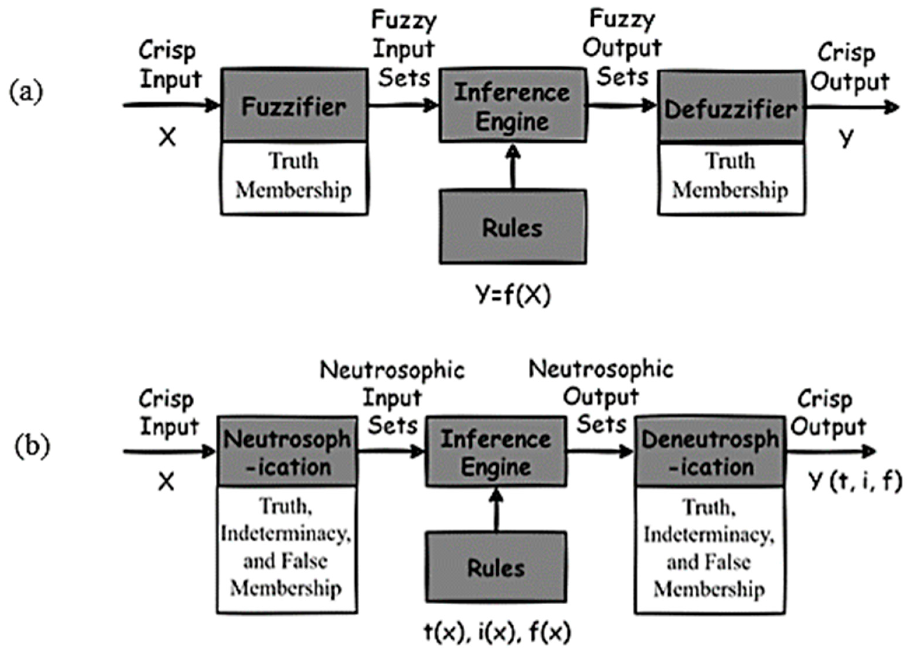 Applsci 13 02150 g001 550