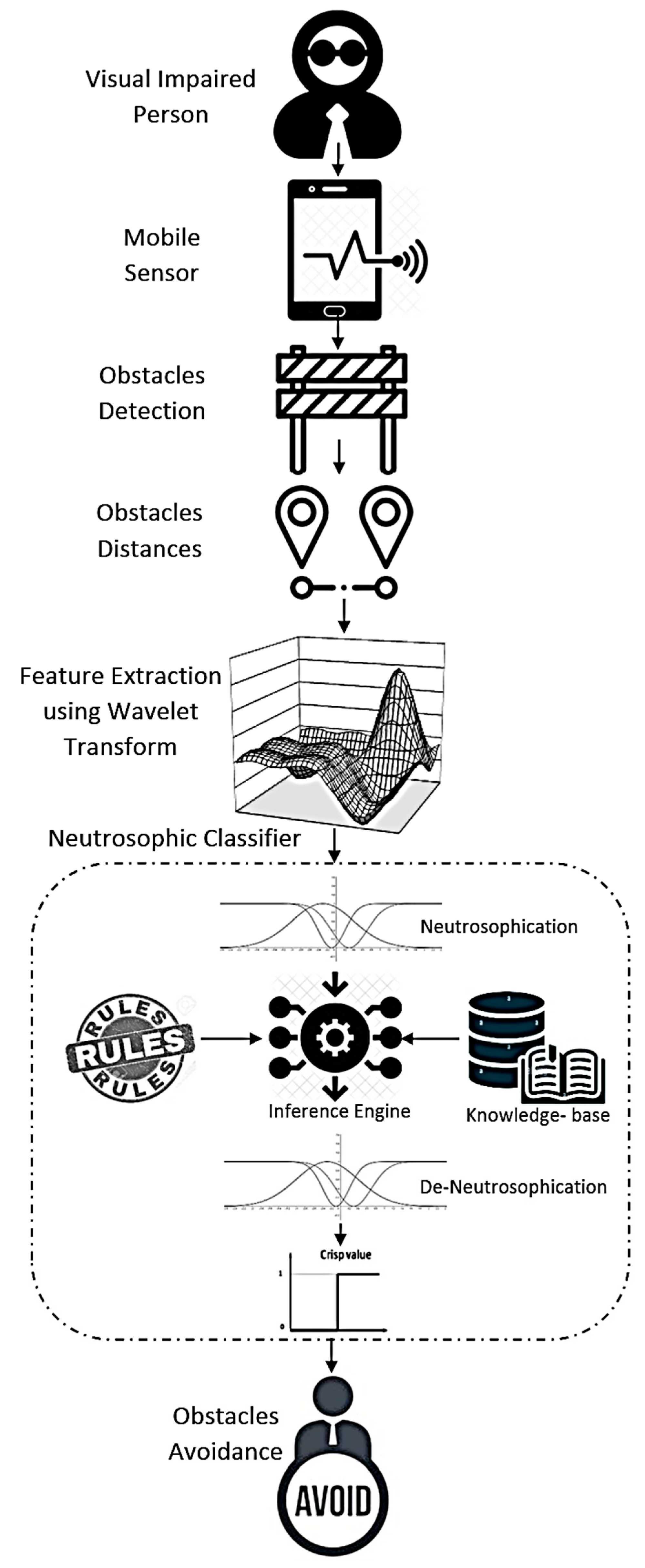 Applsci 13 02150 g002 550