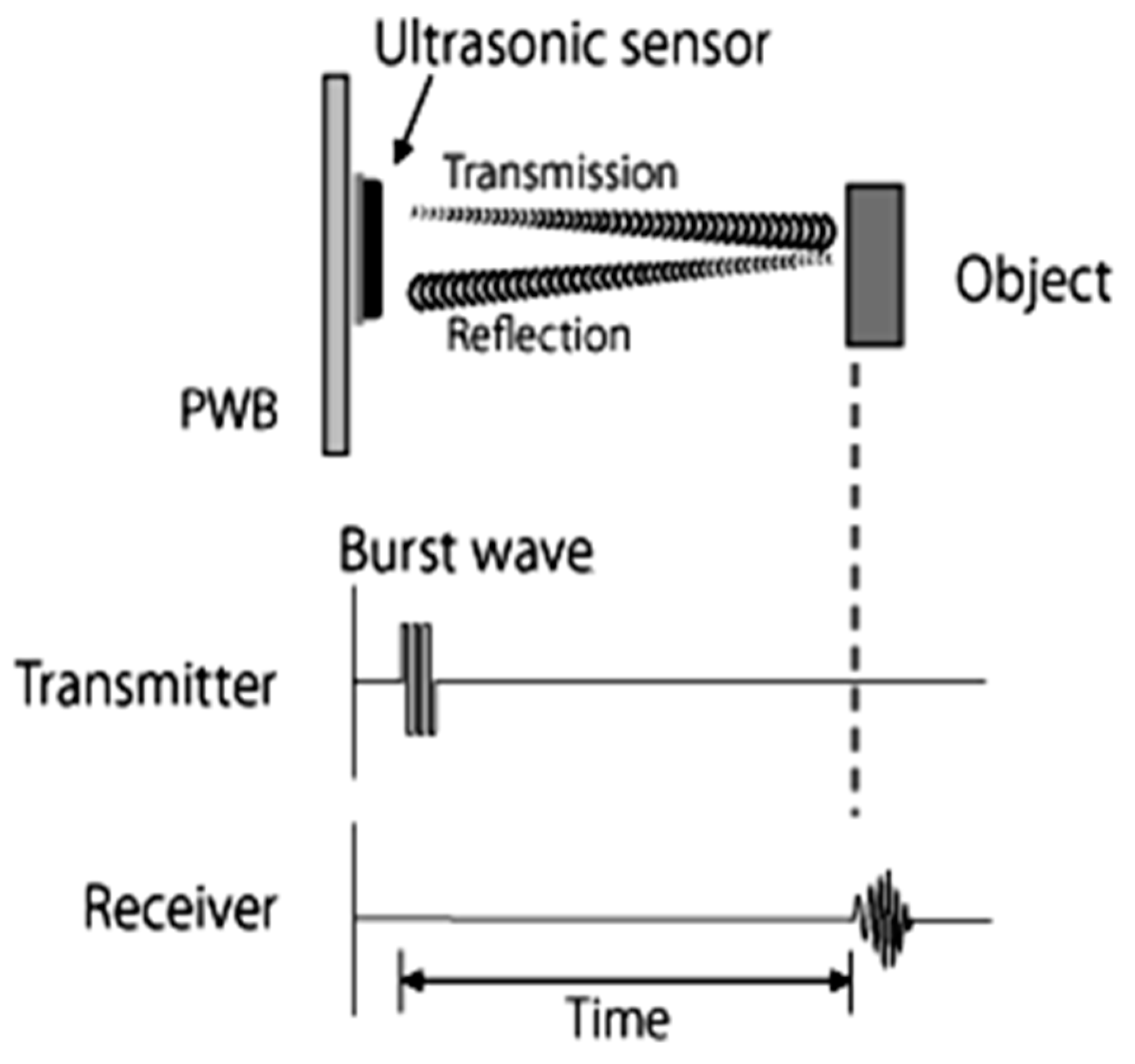 Applsci 13 02150 g003 550