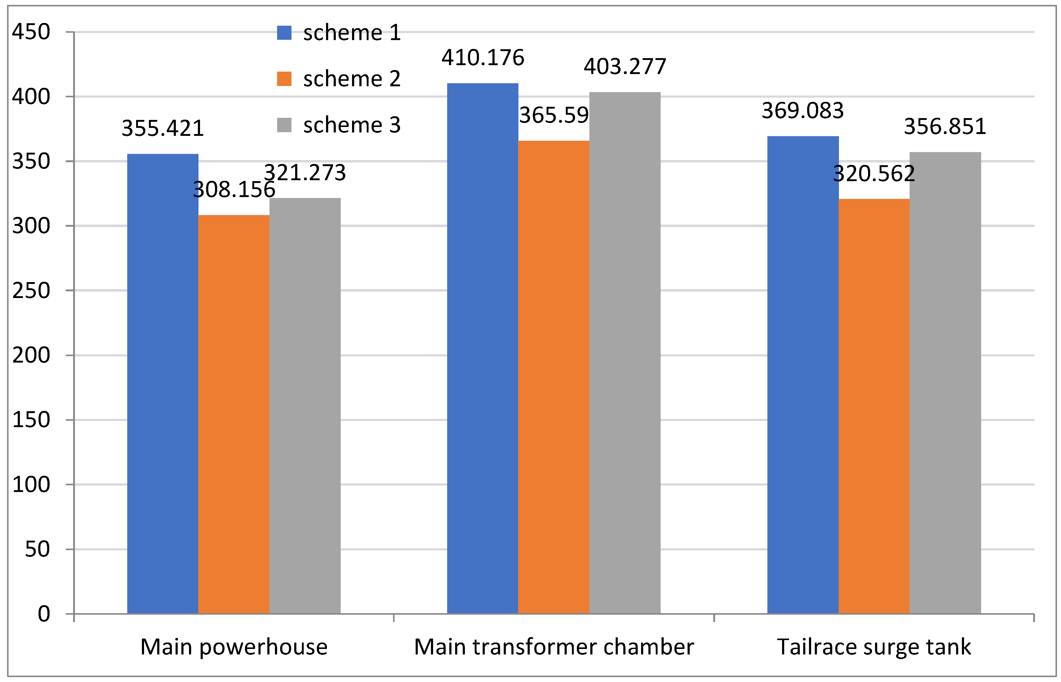 Applsci 13 02152 g015