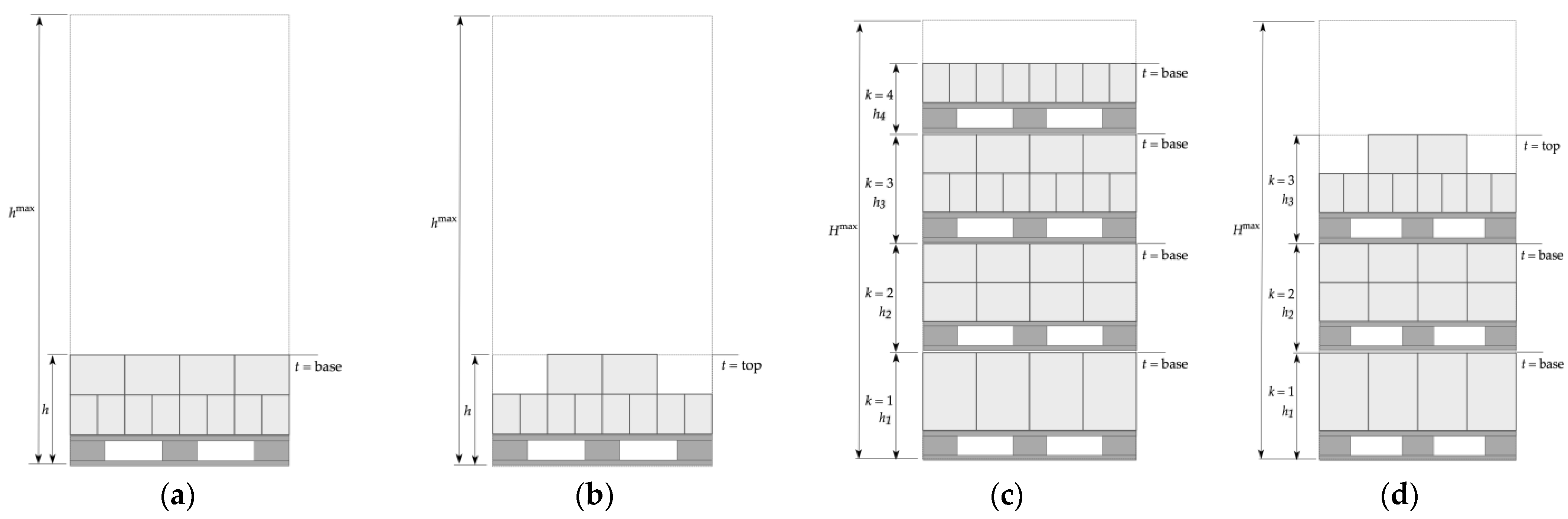 Applied Sciences Free FullText Design Optimization of Stacked