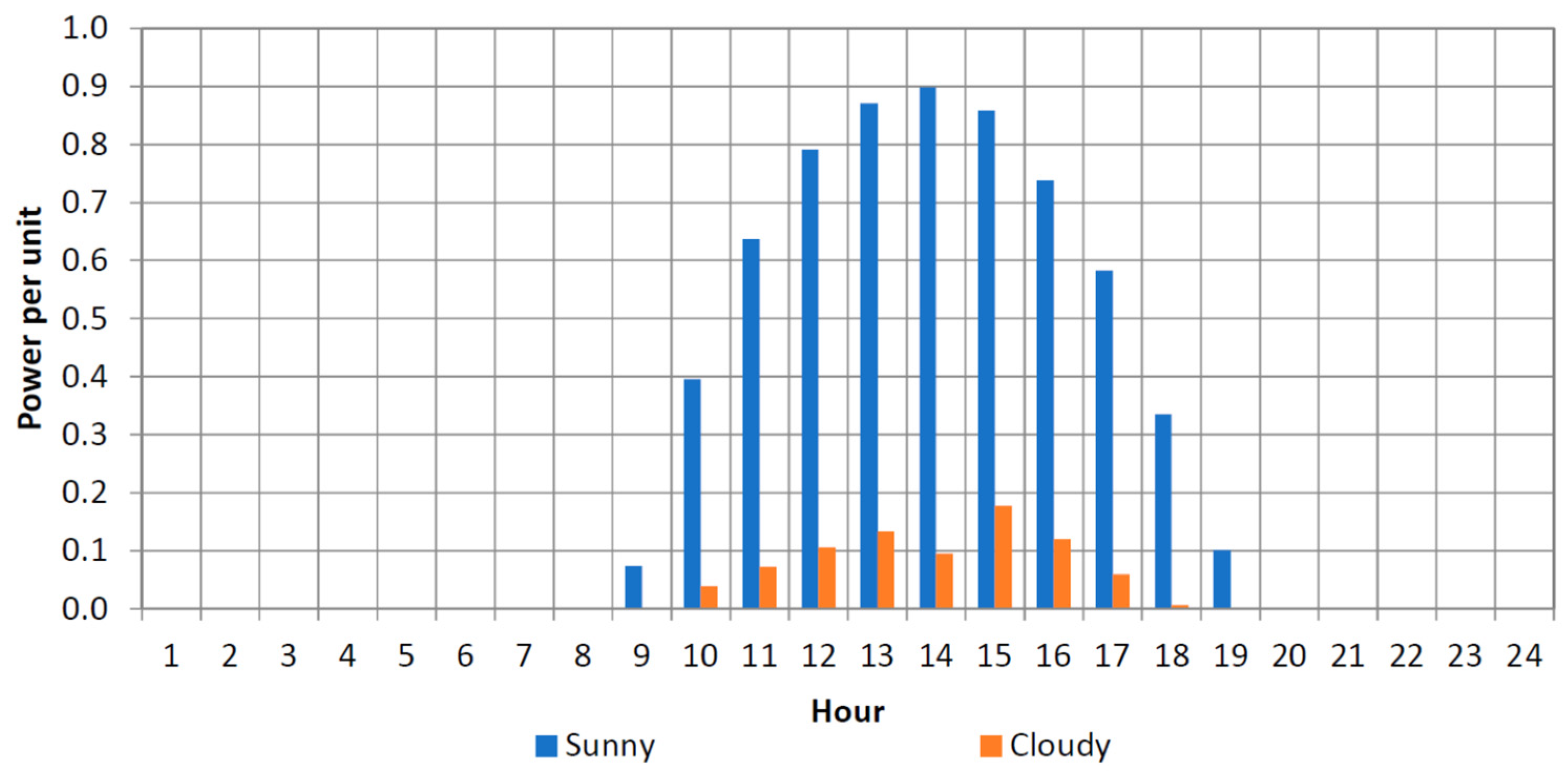 Applsci 13 02155 g002 Applsci 13 02155 g002