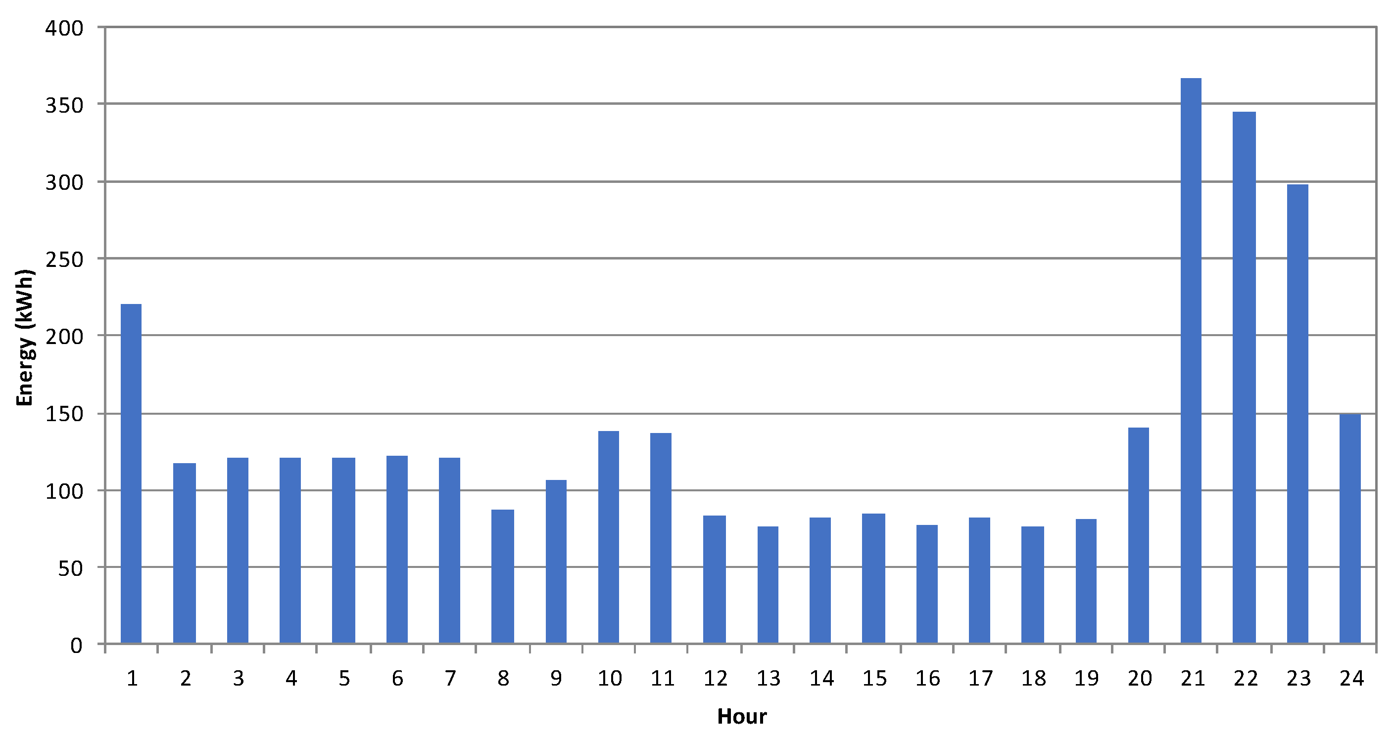 Applsci 13 02155 g003 Applsci 13 02155 g003