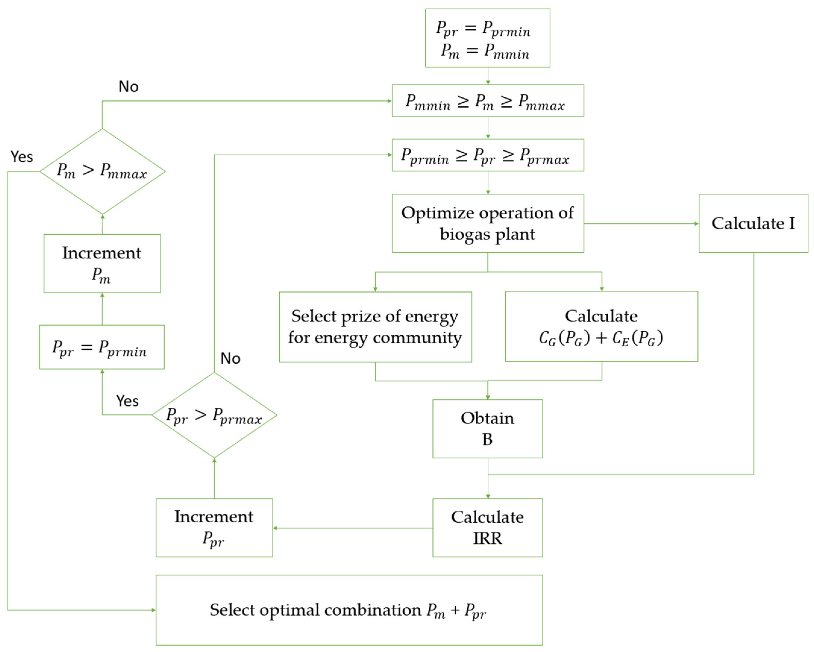Applsci 13 02155 g005 Applsci 13 02155 g005
