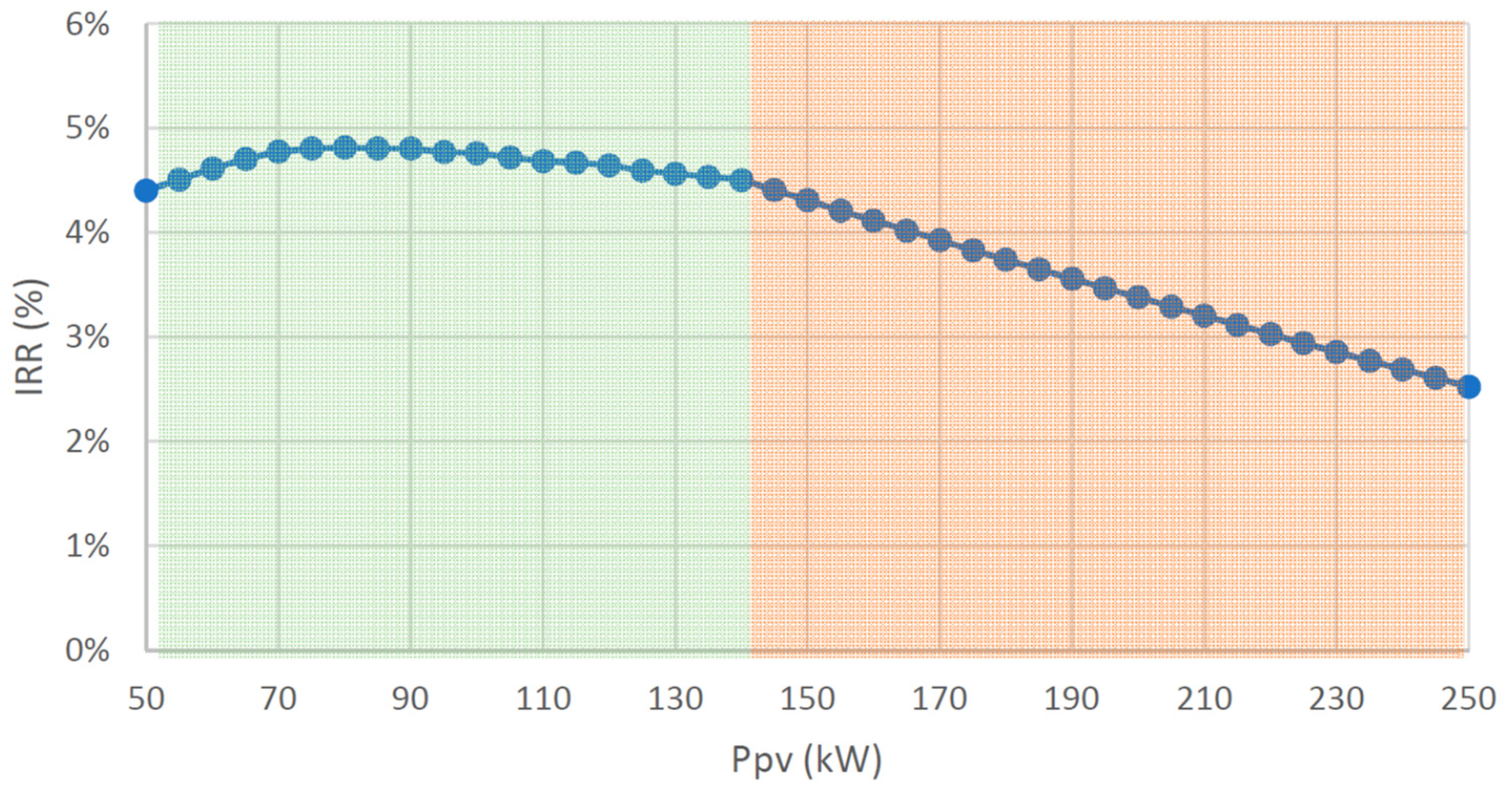 Applsci 13 02155 g011 Applsci 13 02155 g011