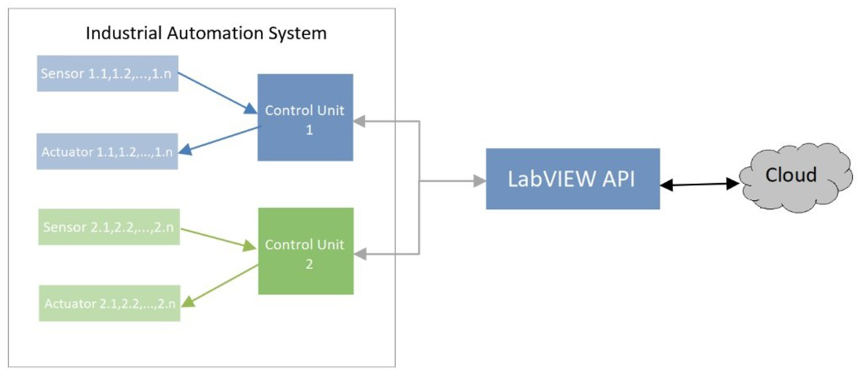 Applsci 13 02156 g006 550