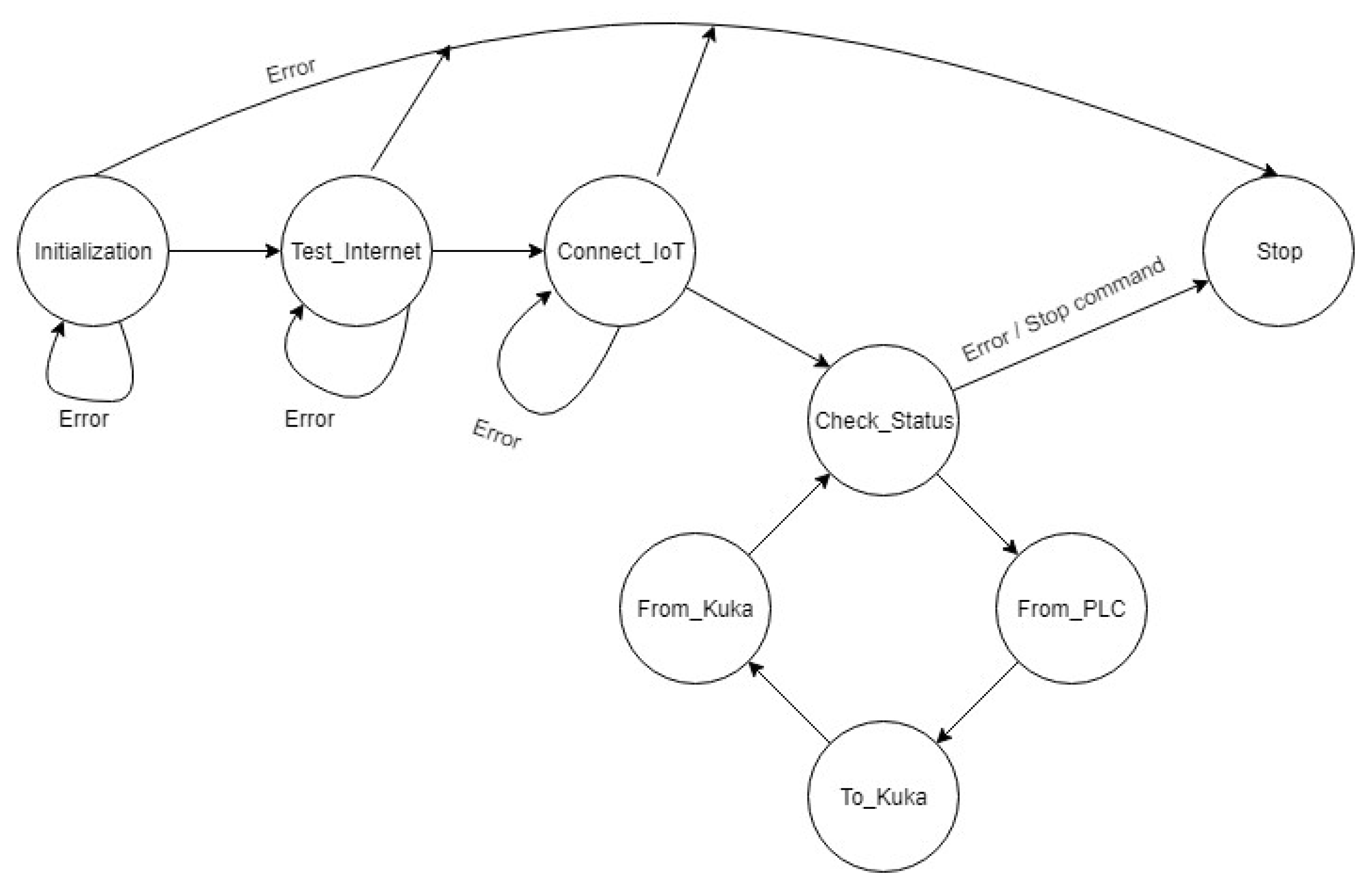 Applsci 13 02156 g009 550