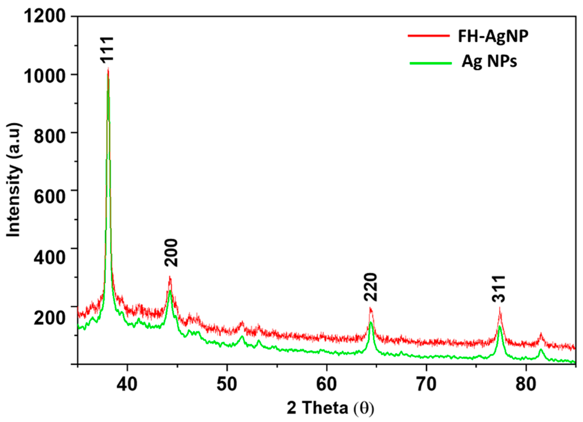 Applsci 13 02158 g003