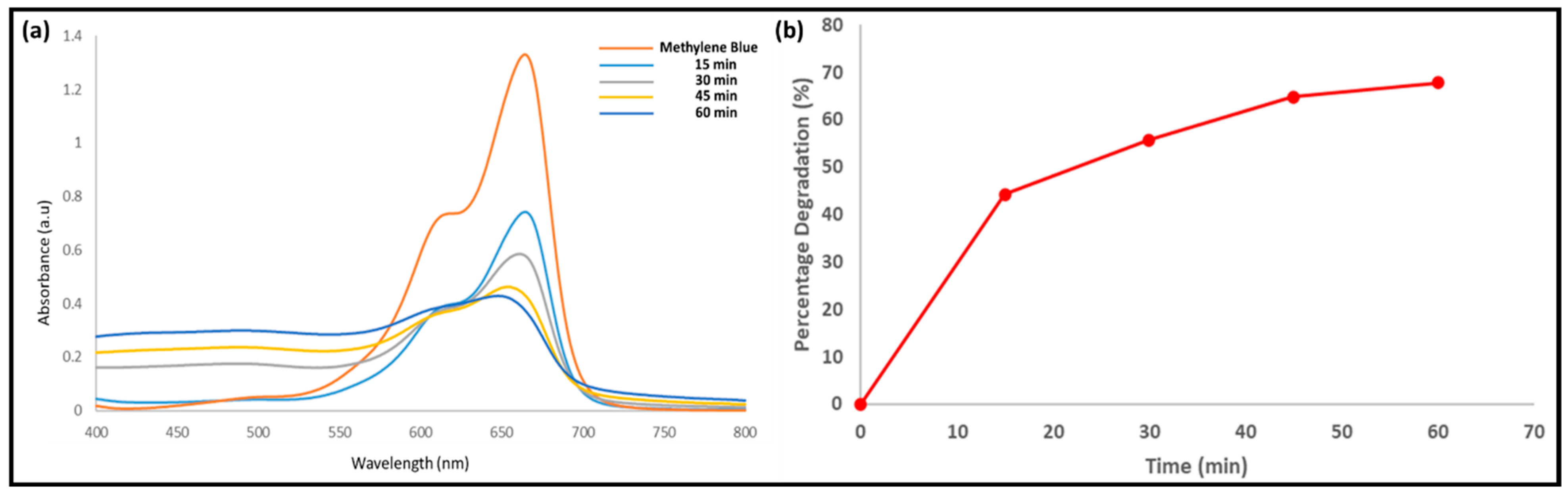 Applsci 13 02158 g004