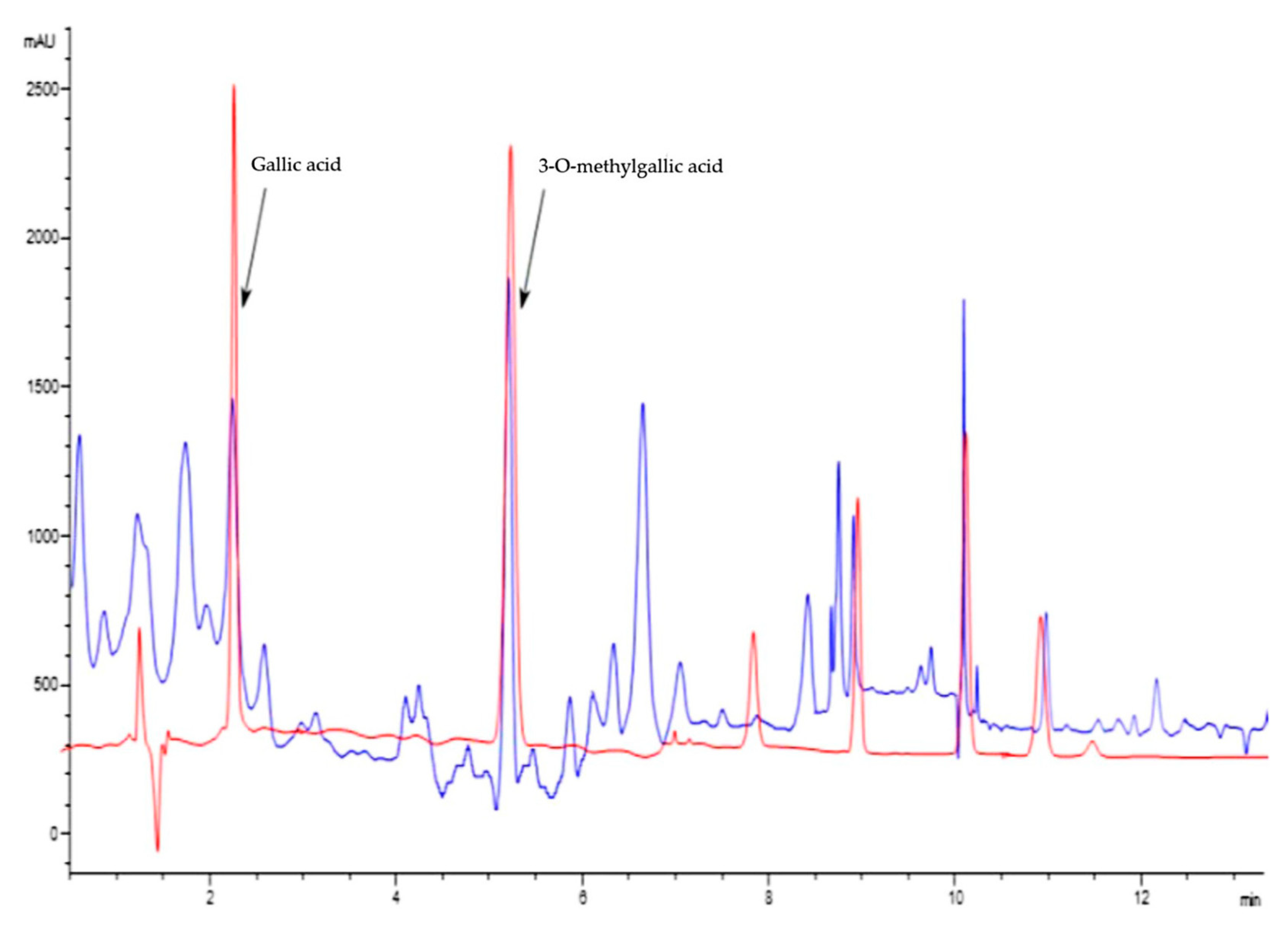 Applsci 13 02159 g004