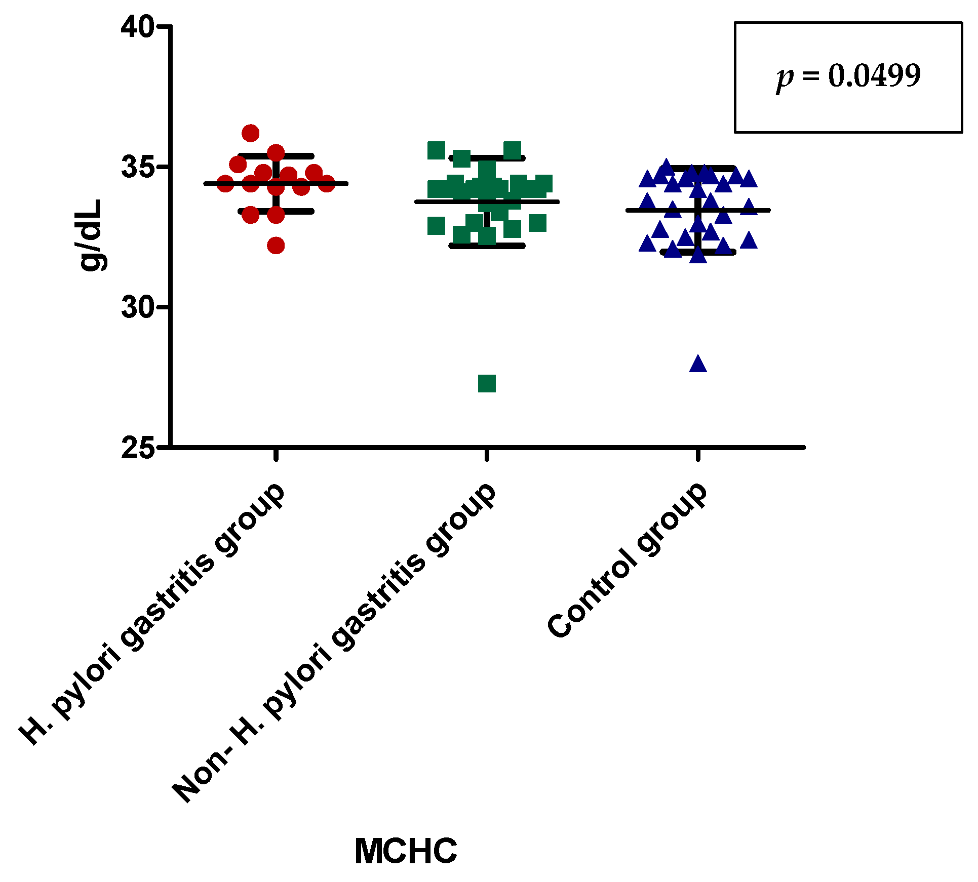 Applsci 13 02162 g002 Applsci 13 02162 g002