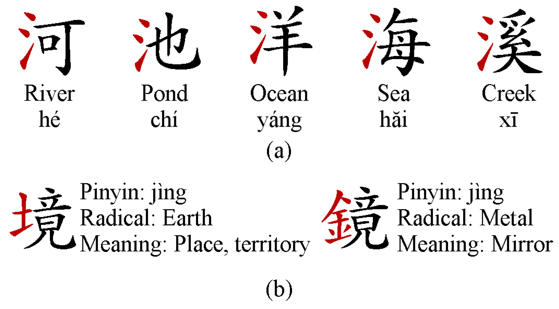 Chinese Symbols And Their Meanings