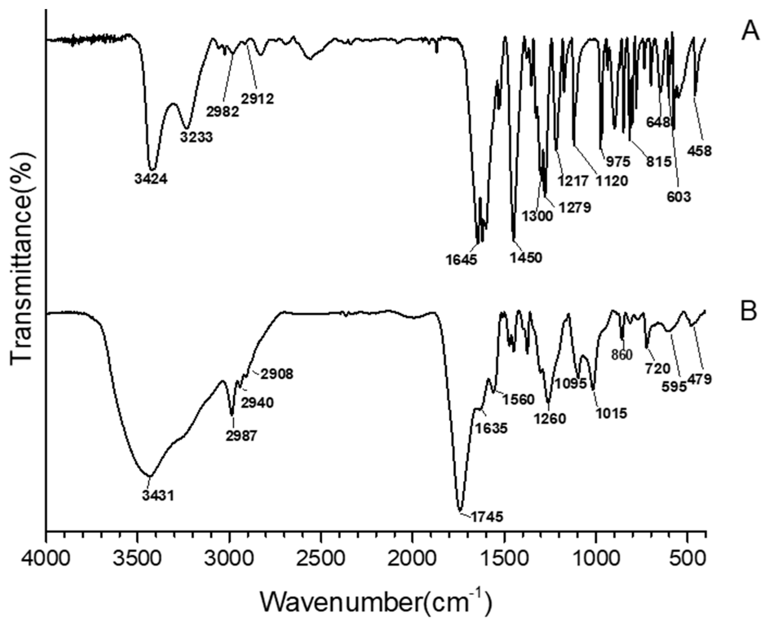 Applsci 13 02164 g003 Applsci 13 02164 g003