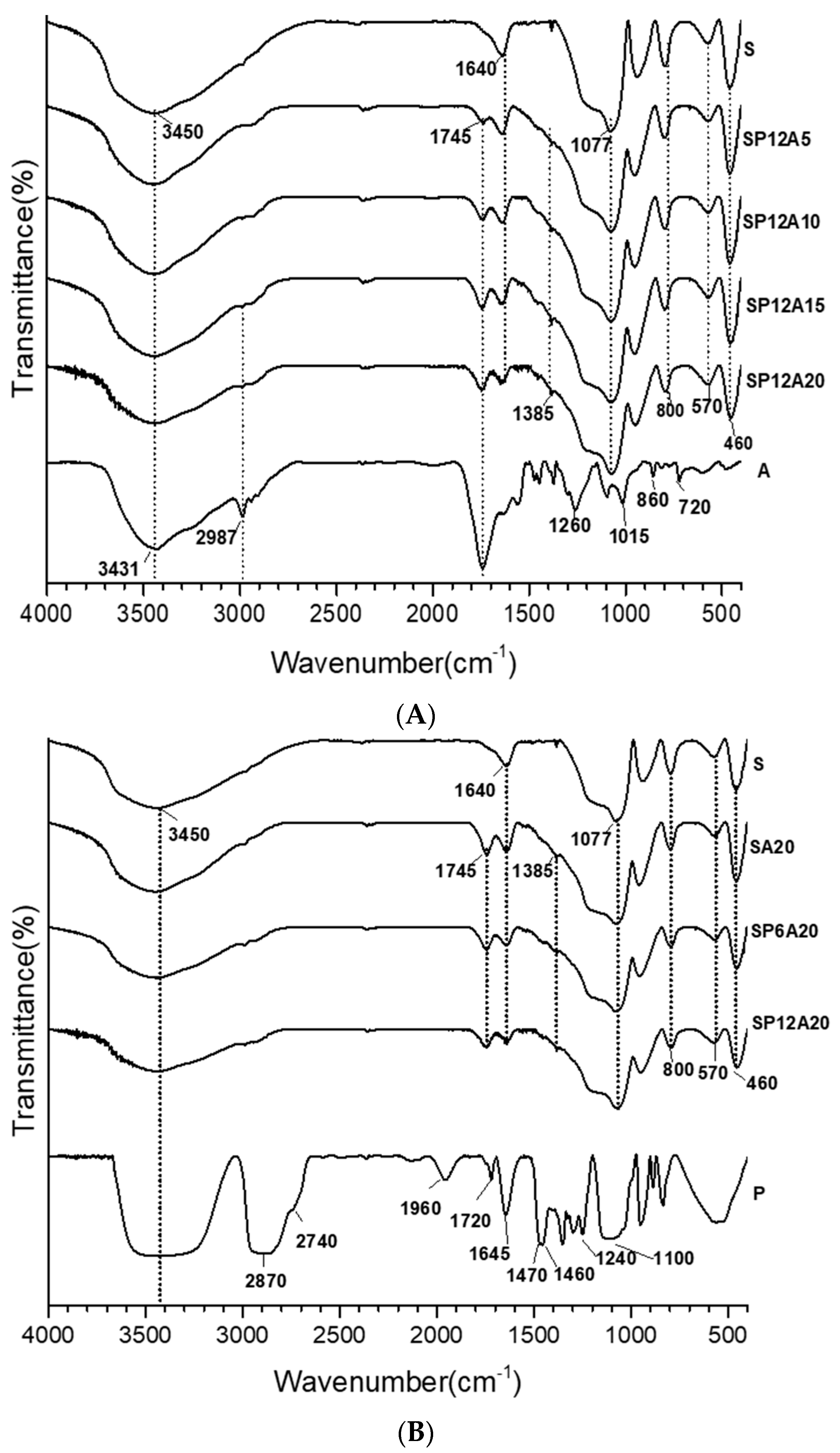 Applsci 13 02164 g004 Applsci 13 02164 g004