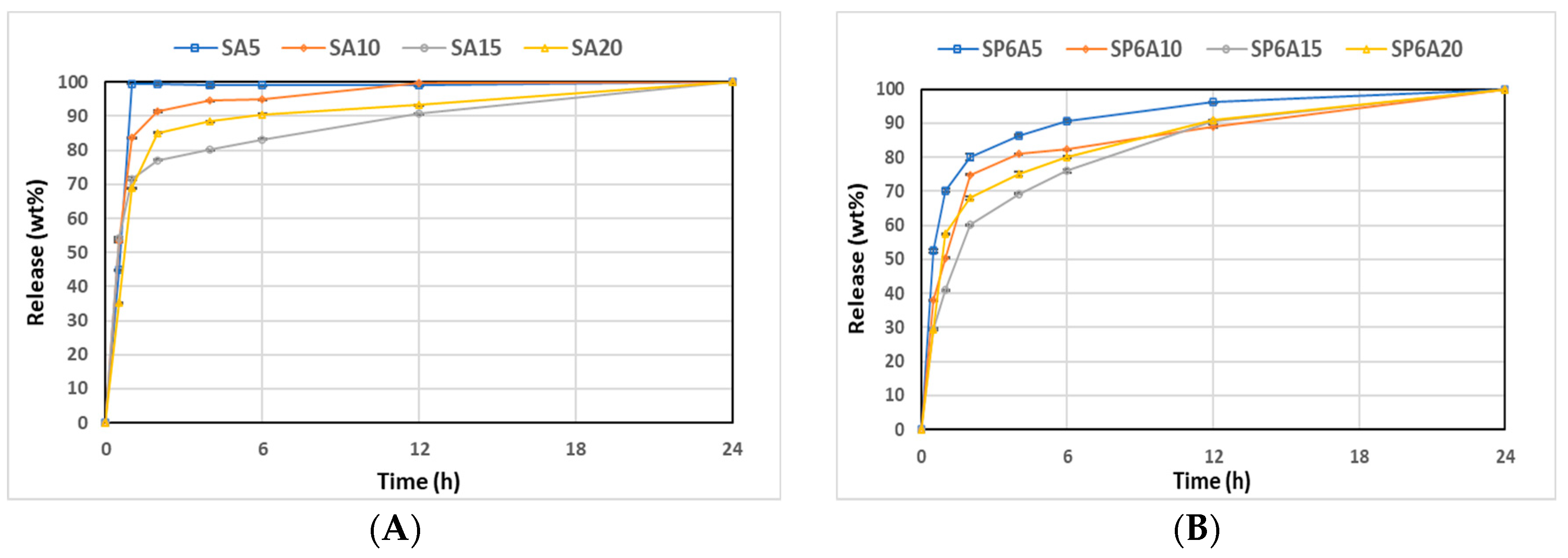Applsci 13 02164 g010a Applsci 13 02164 g010a