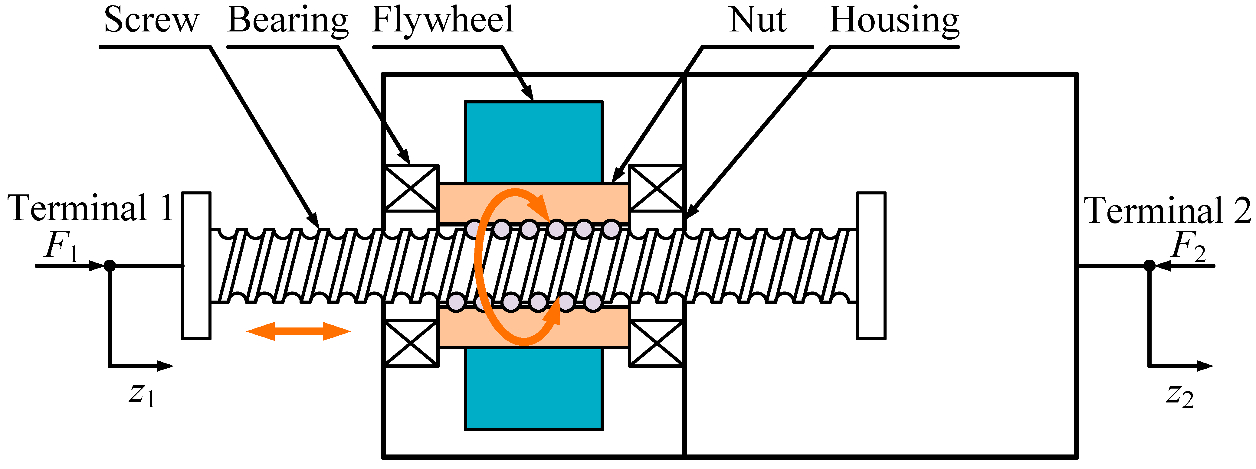 Applied Sciences Free FullText DynamicBreakdown of the BallScrew