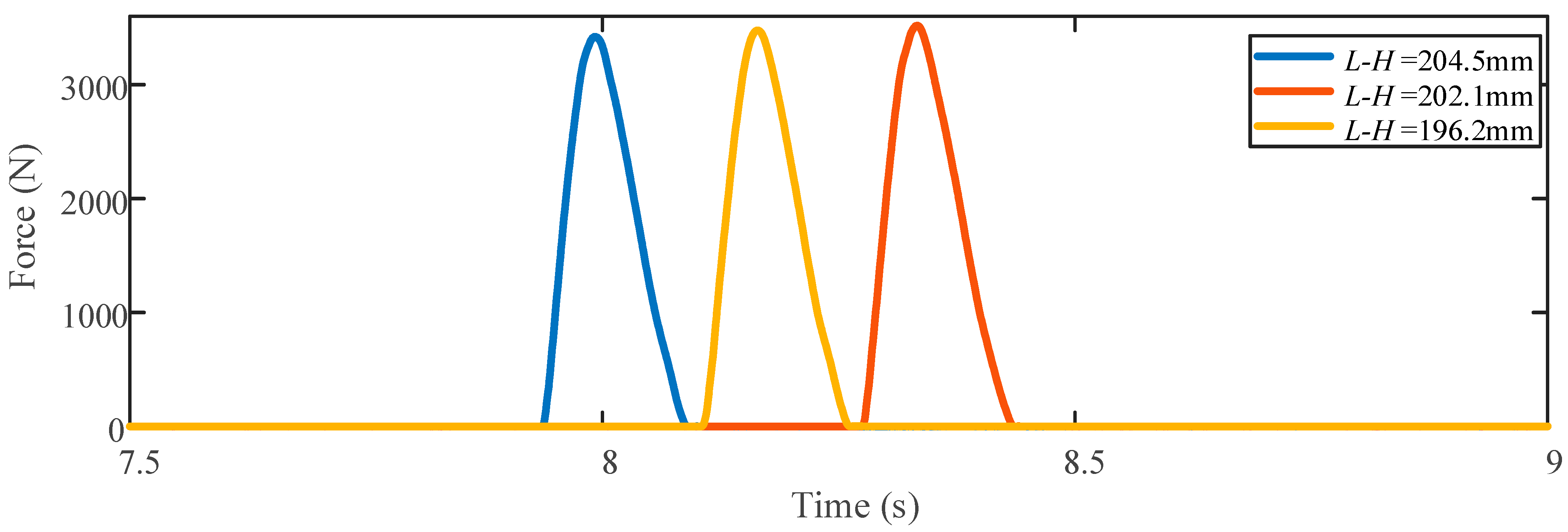 Applsci 13 02168 g007