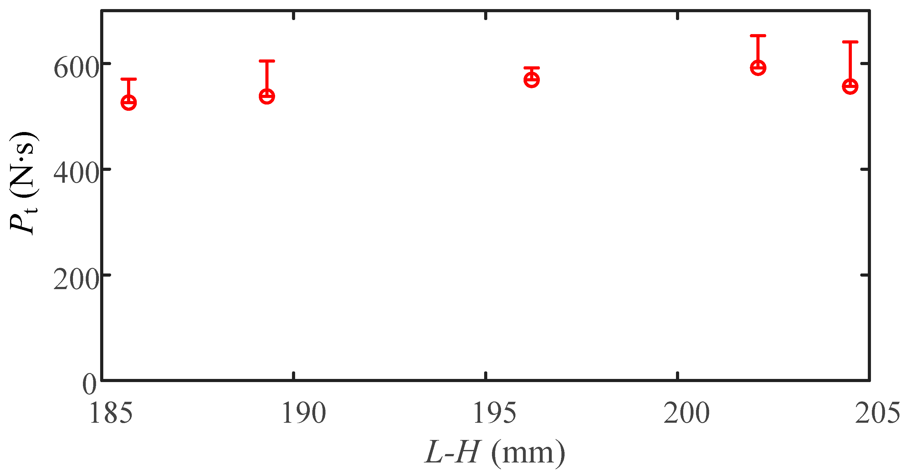 Applsci 13 02168 g008