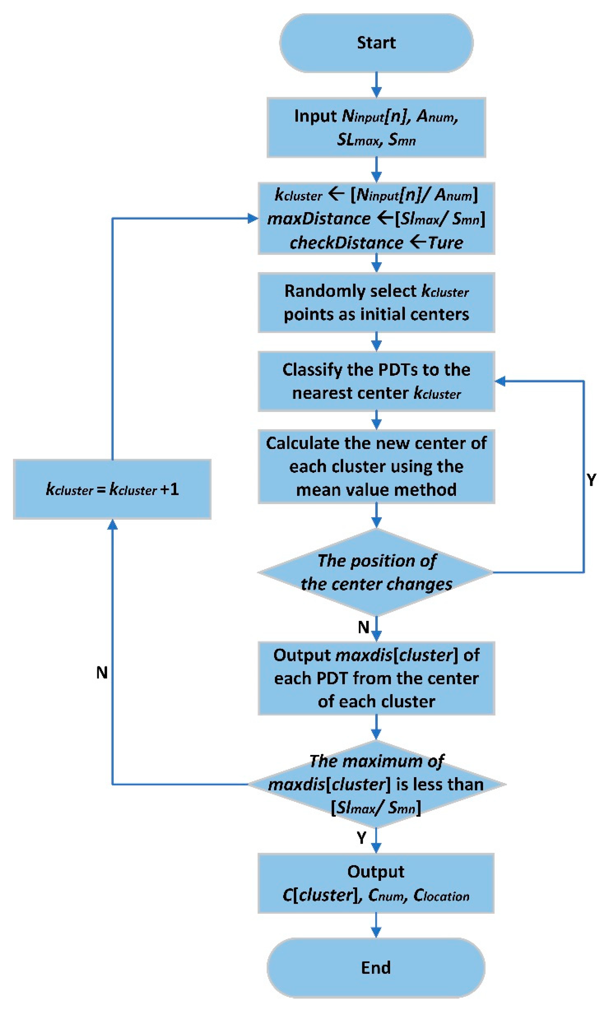 Applsci 13 02169 g003