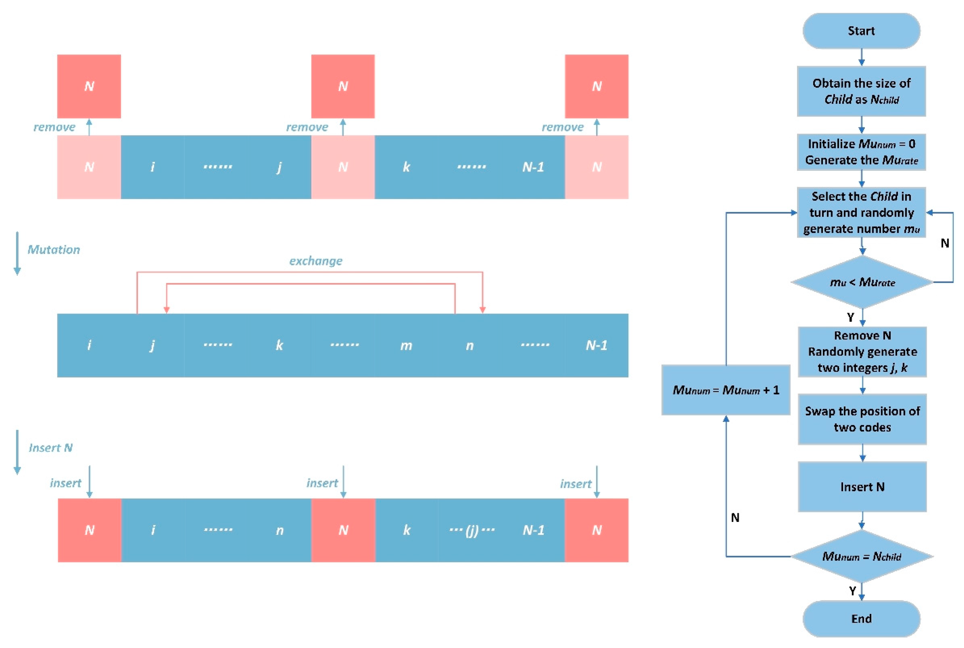 Applsci 13 02169 g008