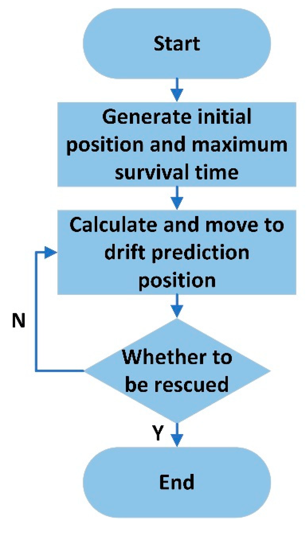 Applsci 13 02169 g010