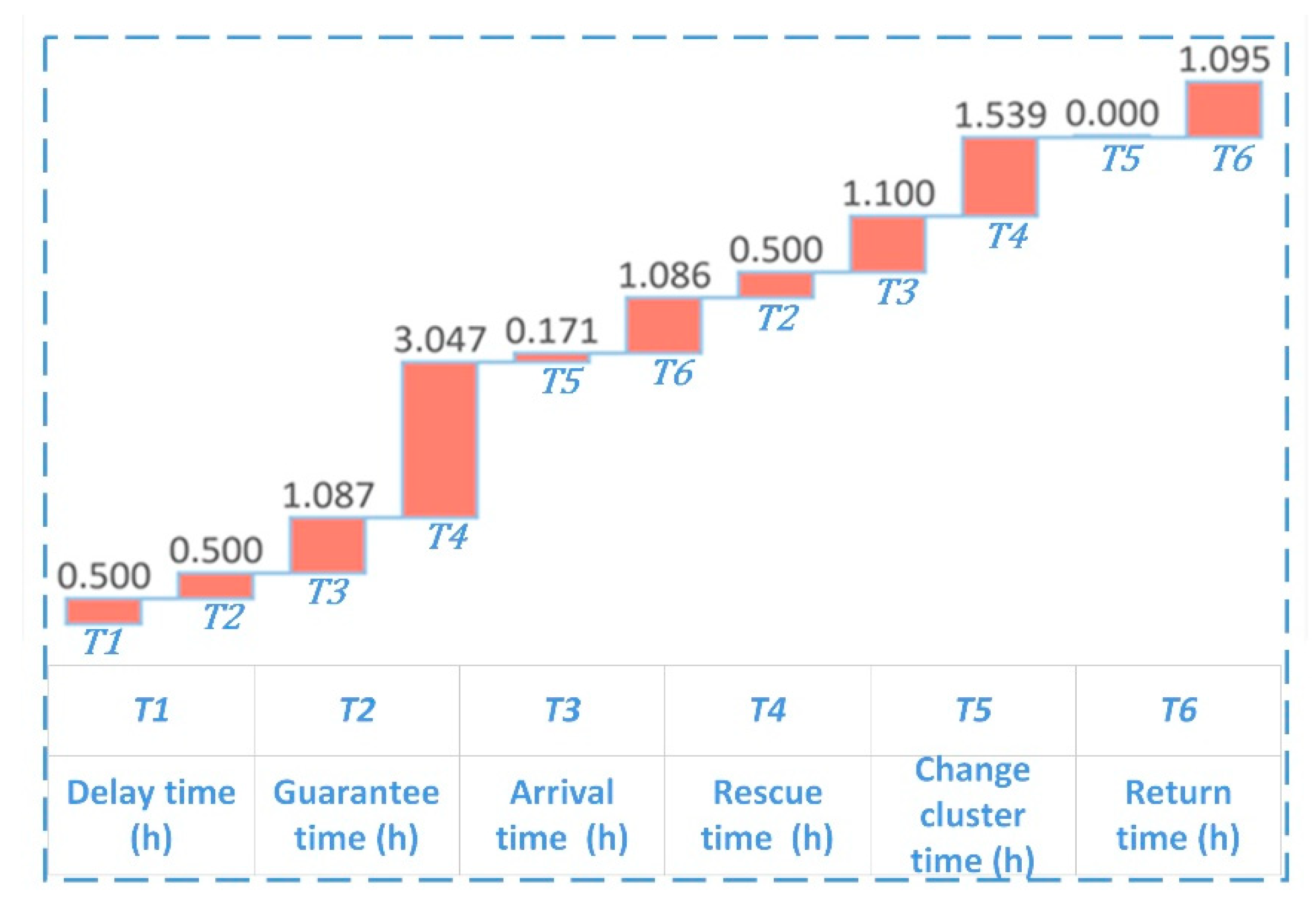 Applsci 13 02169 g013