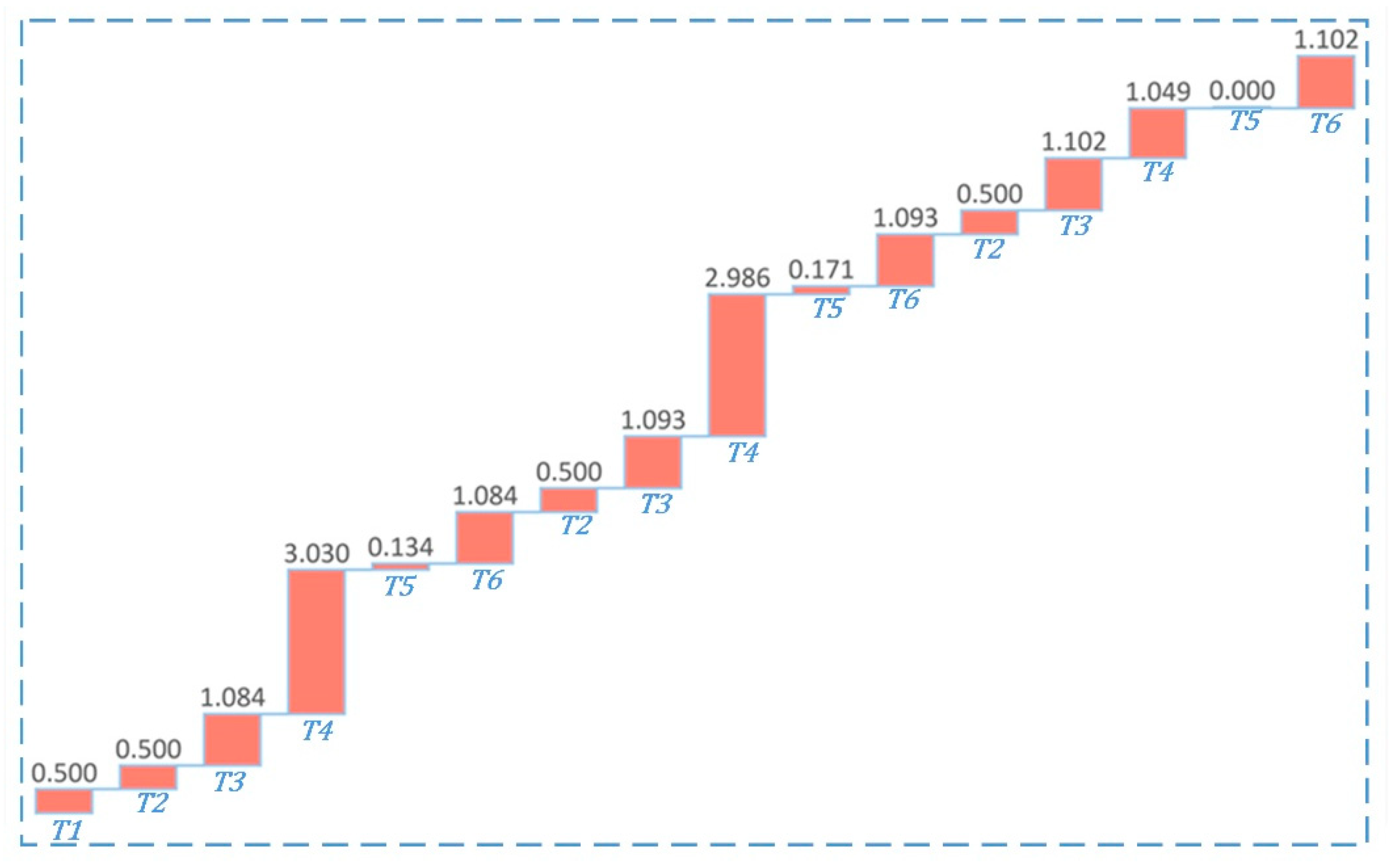 Applsci 13 02169 g016
