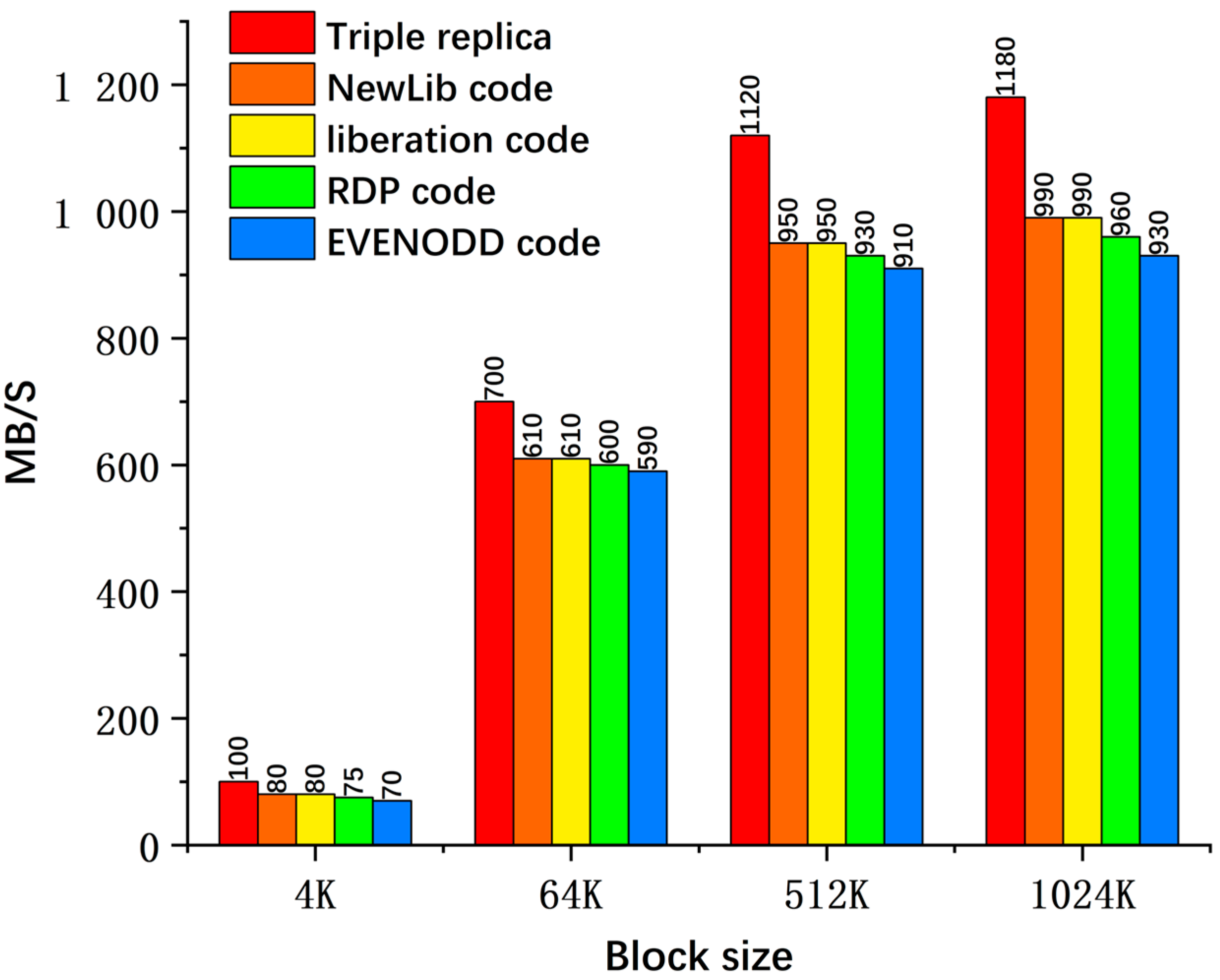 Applsci 13 02170 g010
