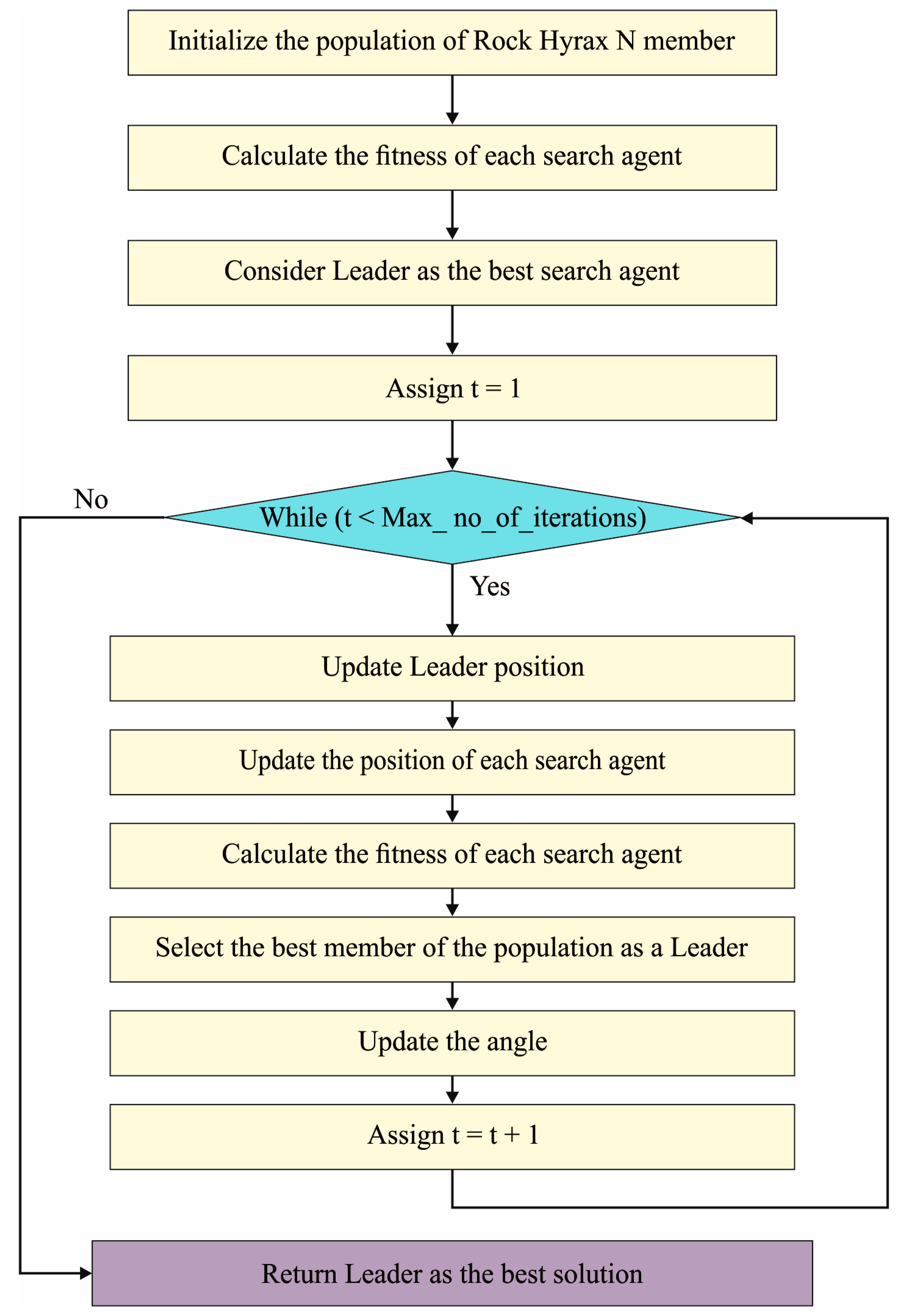 Applsci 13 02172 g002