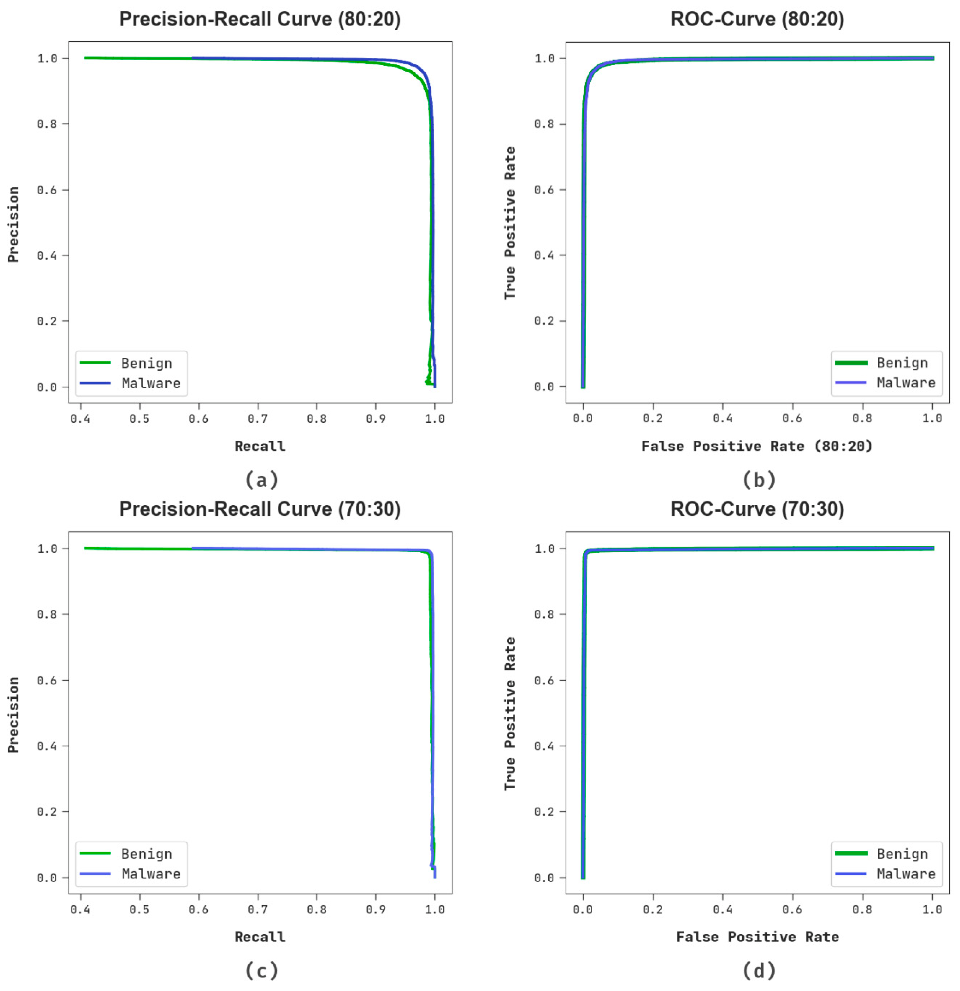 Applsci 13 02172 g009