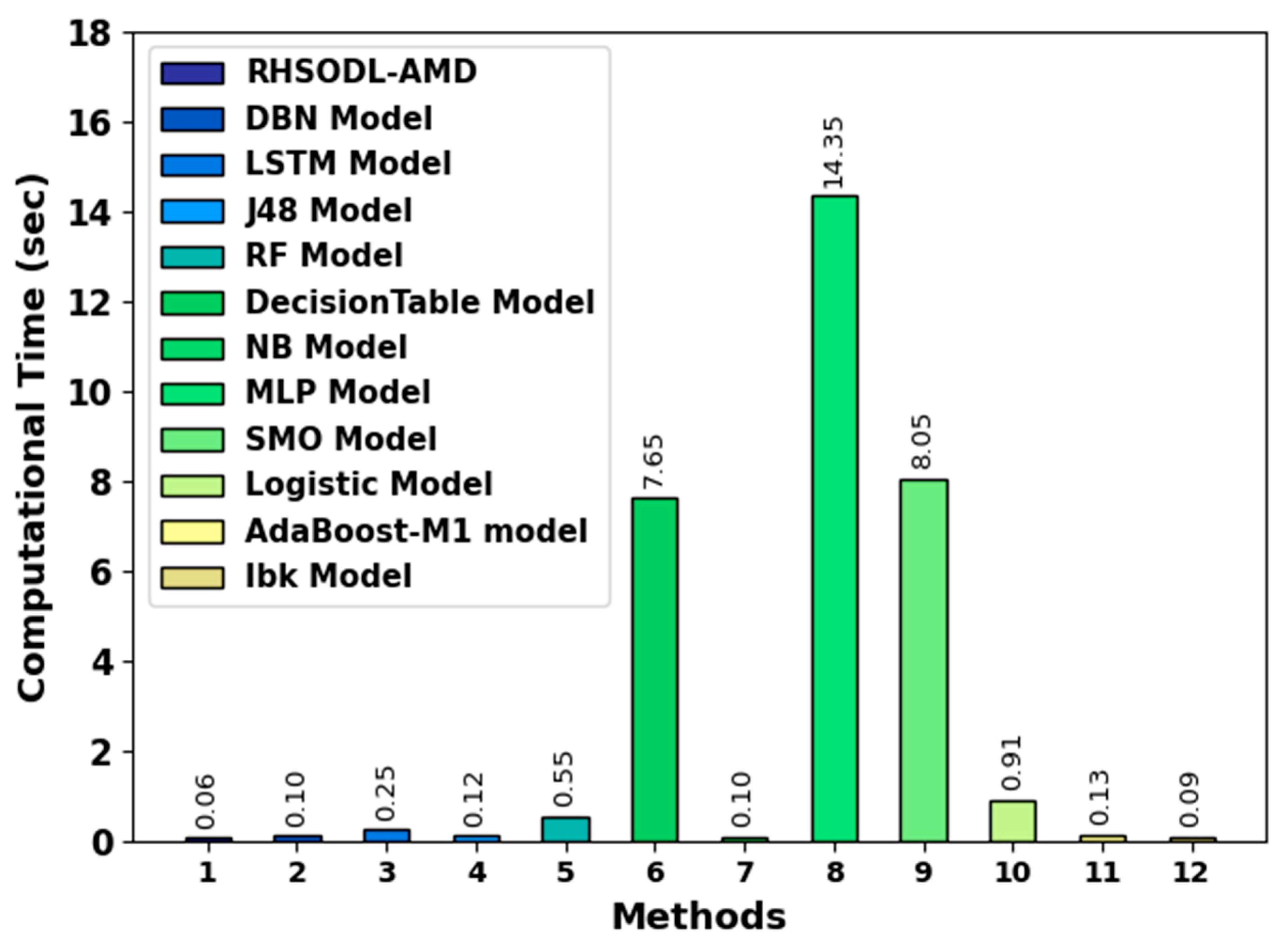 Applsci 13 02172 g010