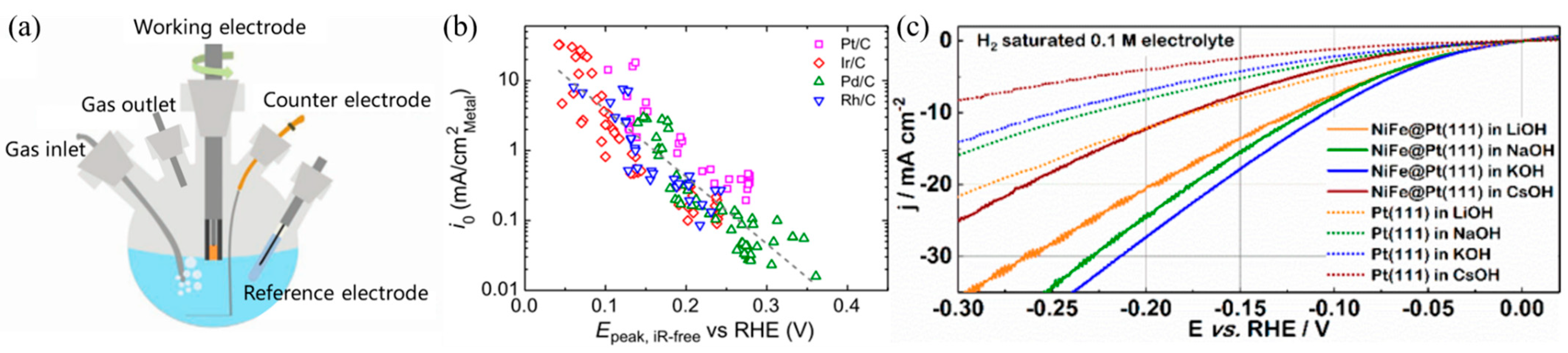 Applsci 13 02177 g003