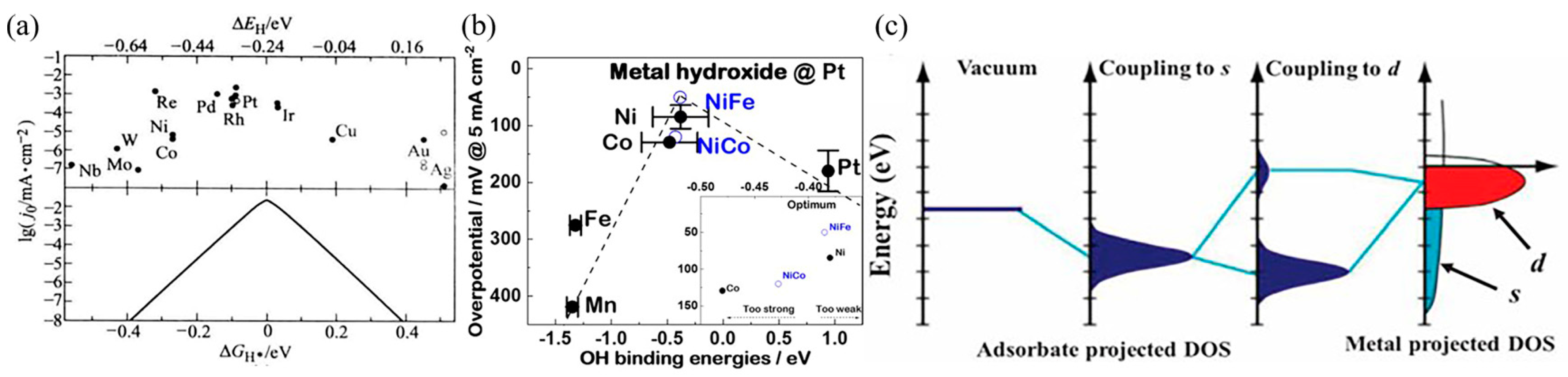Applsci 13 02177 g004