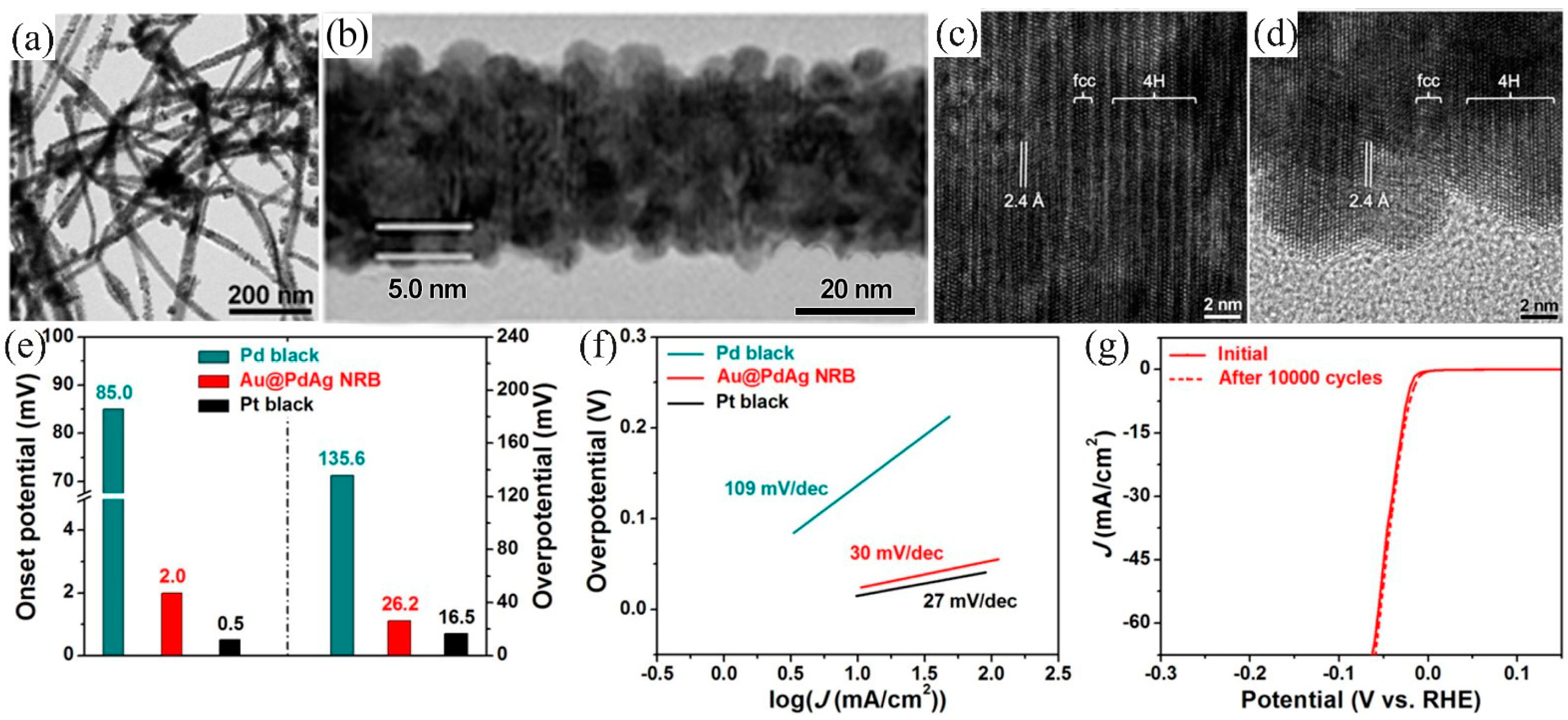 Applsci 13 02177 g007