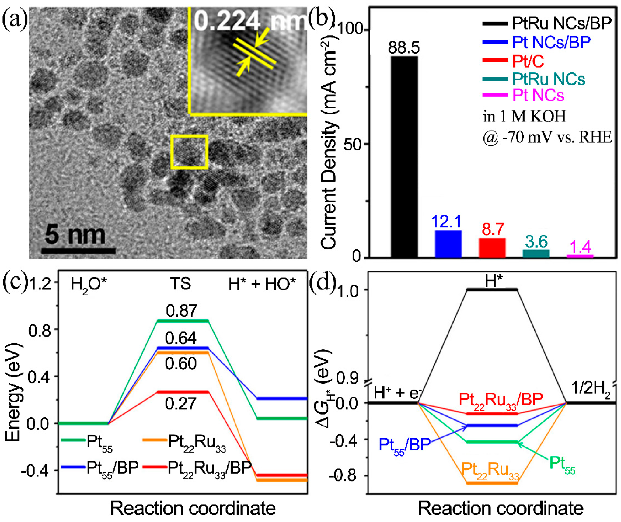 Applsci 13 02177 g009