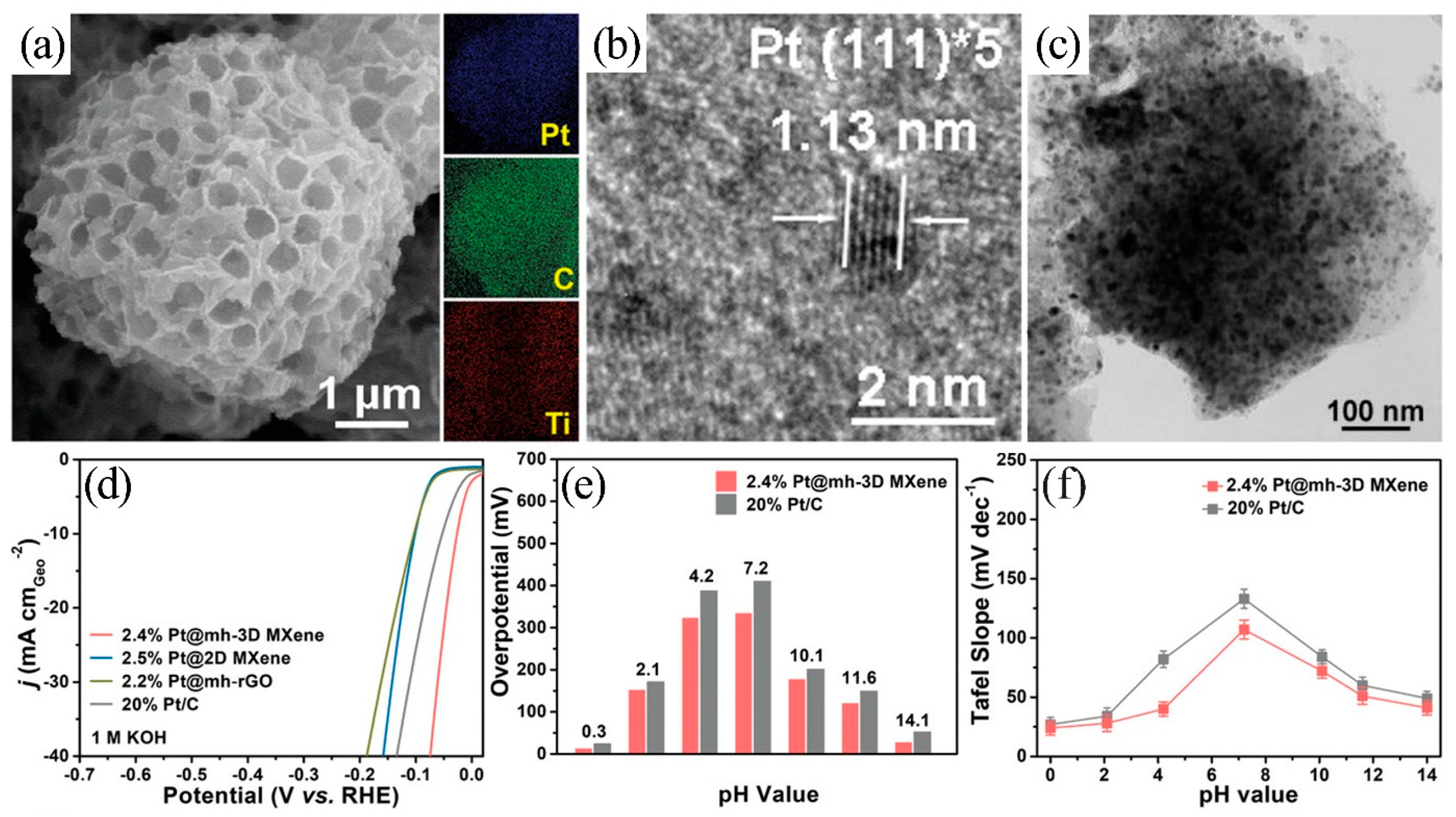 Applsci 13 02177 g010