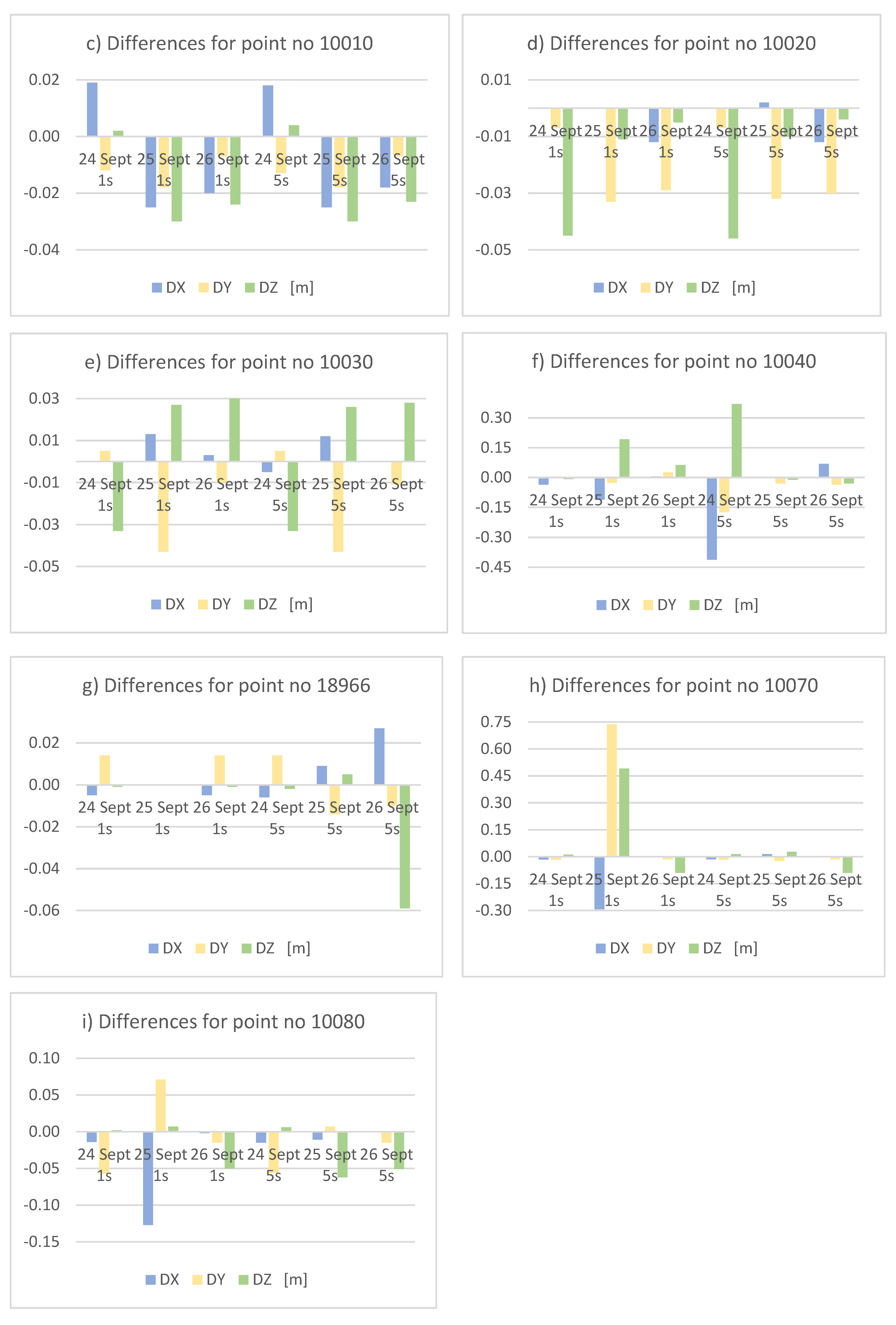 Applsci 13 02178 g003b Applsci 13 02178 g003b