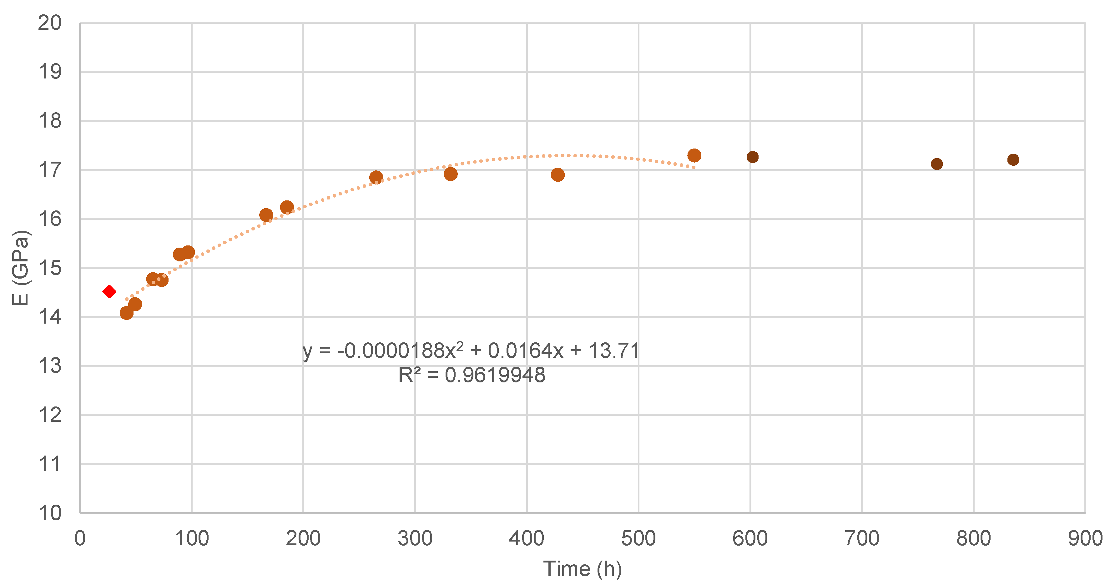 Applsci 13 02179 g010 550