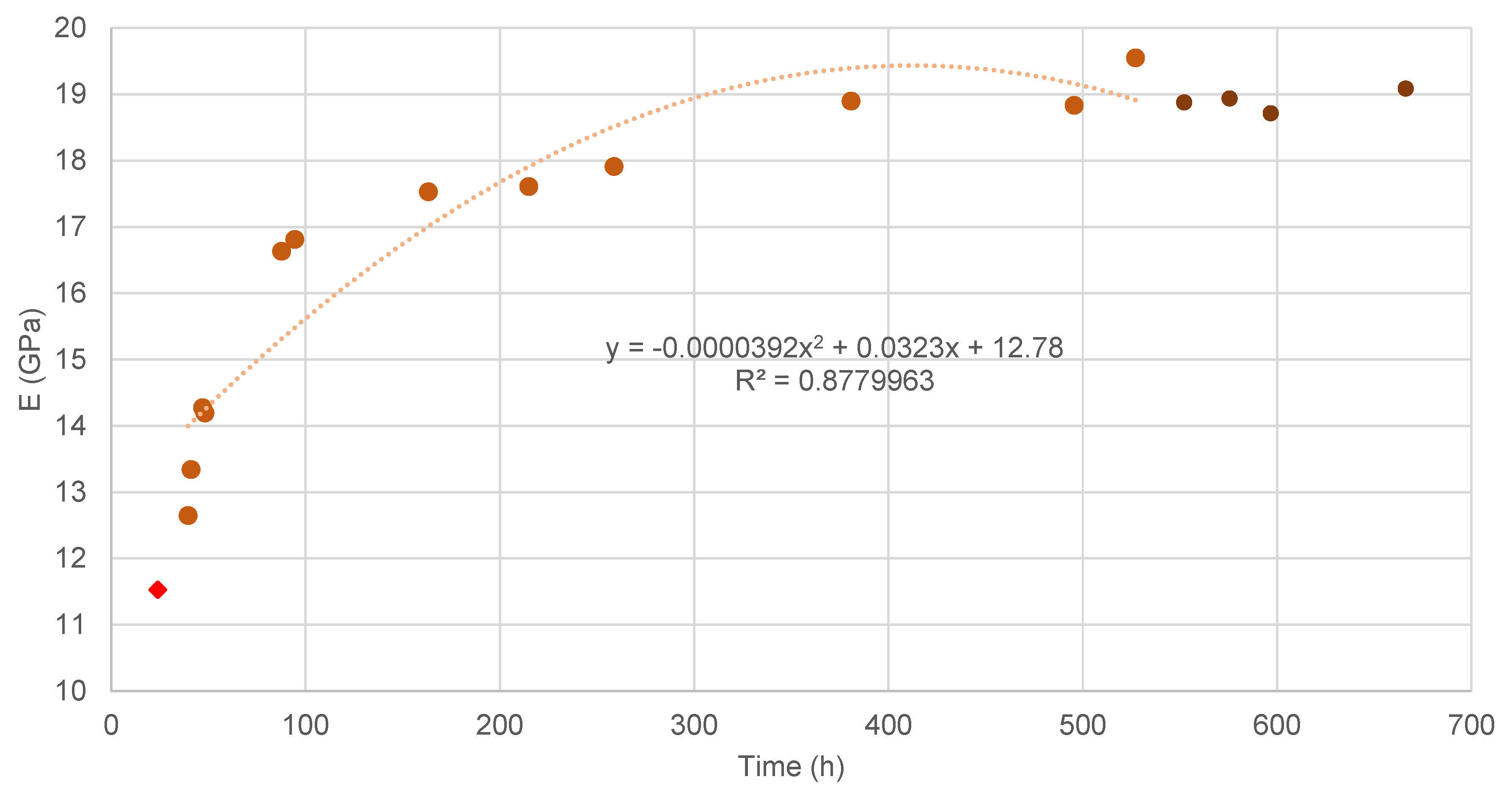 Applsci 13 02179 g011 550