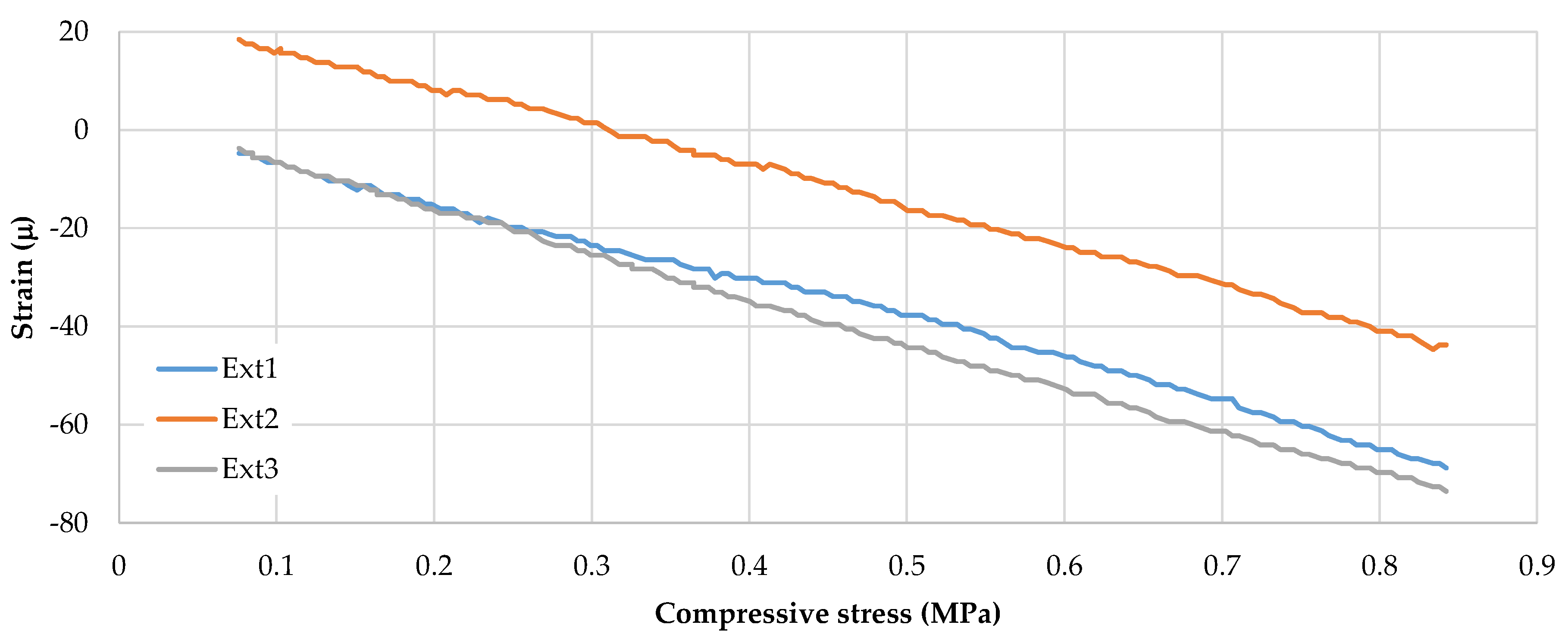 Applsci 13 02179 g0a2 550