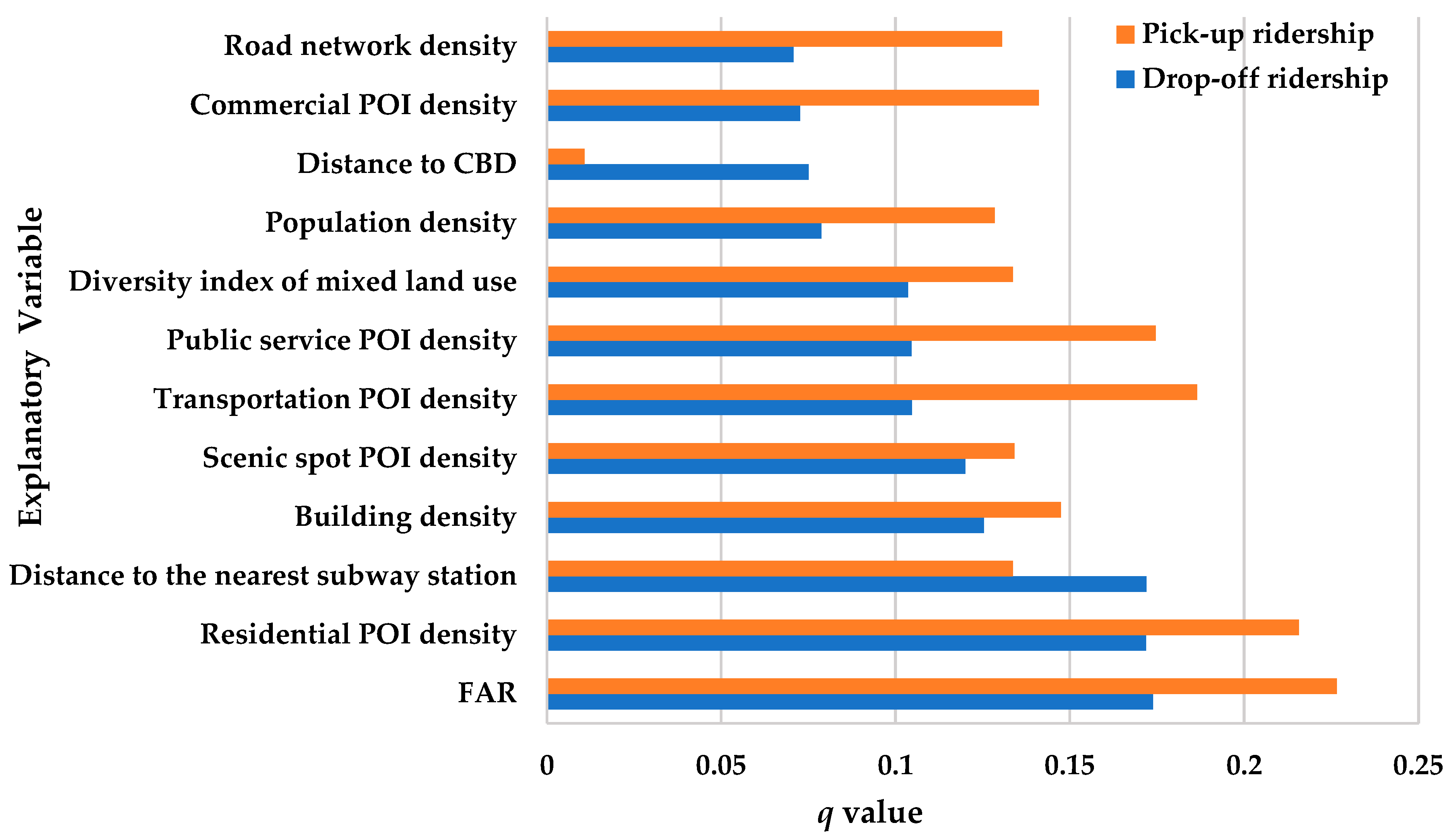 Applsci 13 02180 g008