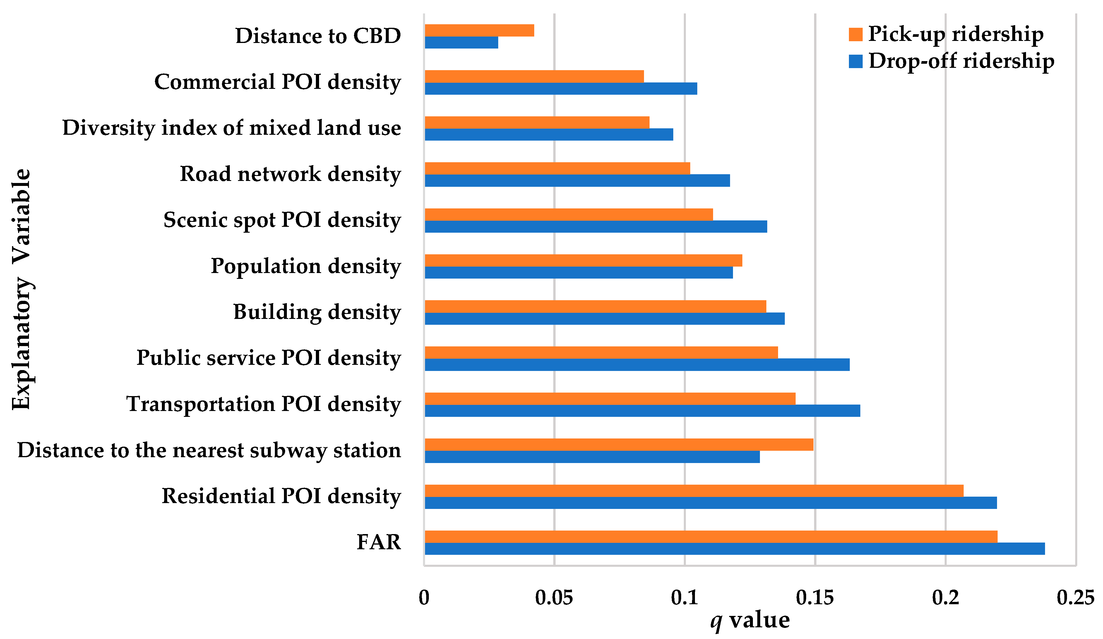 Applsci 13 02180 g009