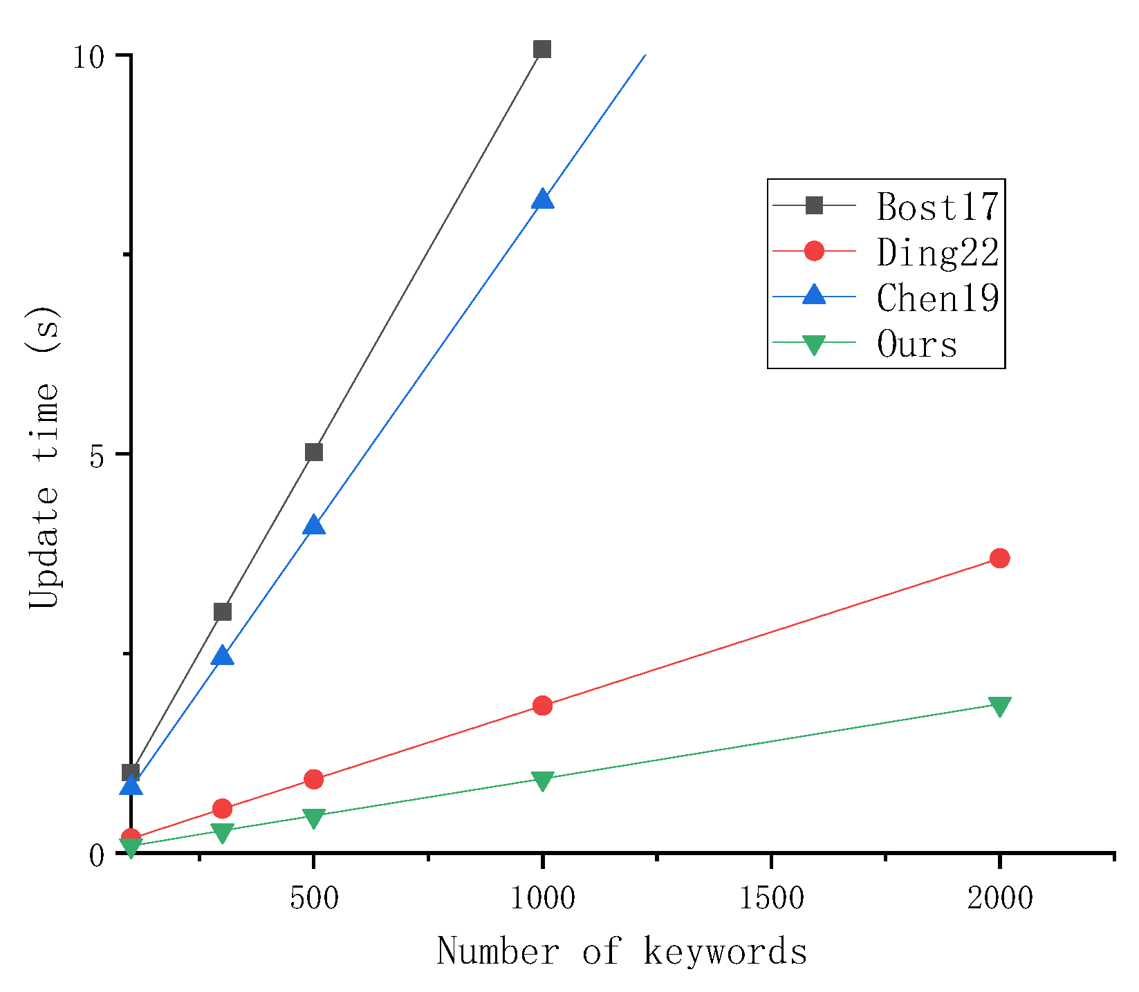 Applsci 13 02181 g004