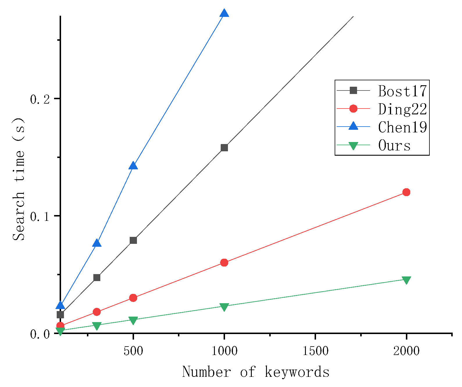 Applsci 13 02181 g005 550