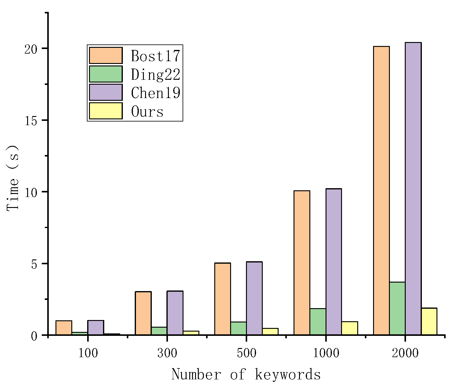 Applsci 13 02181 g006 550